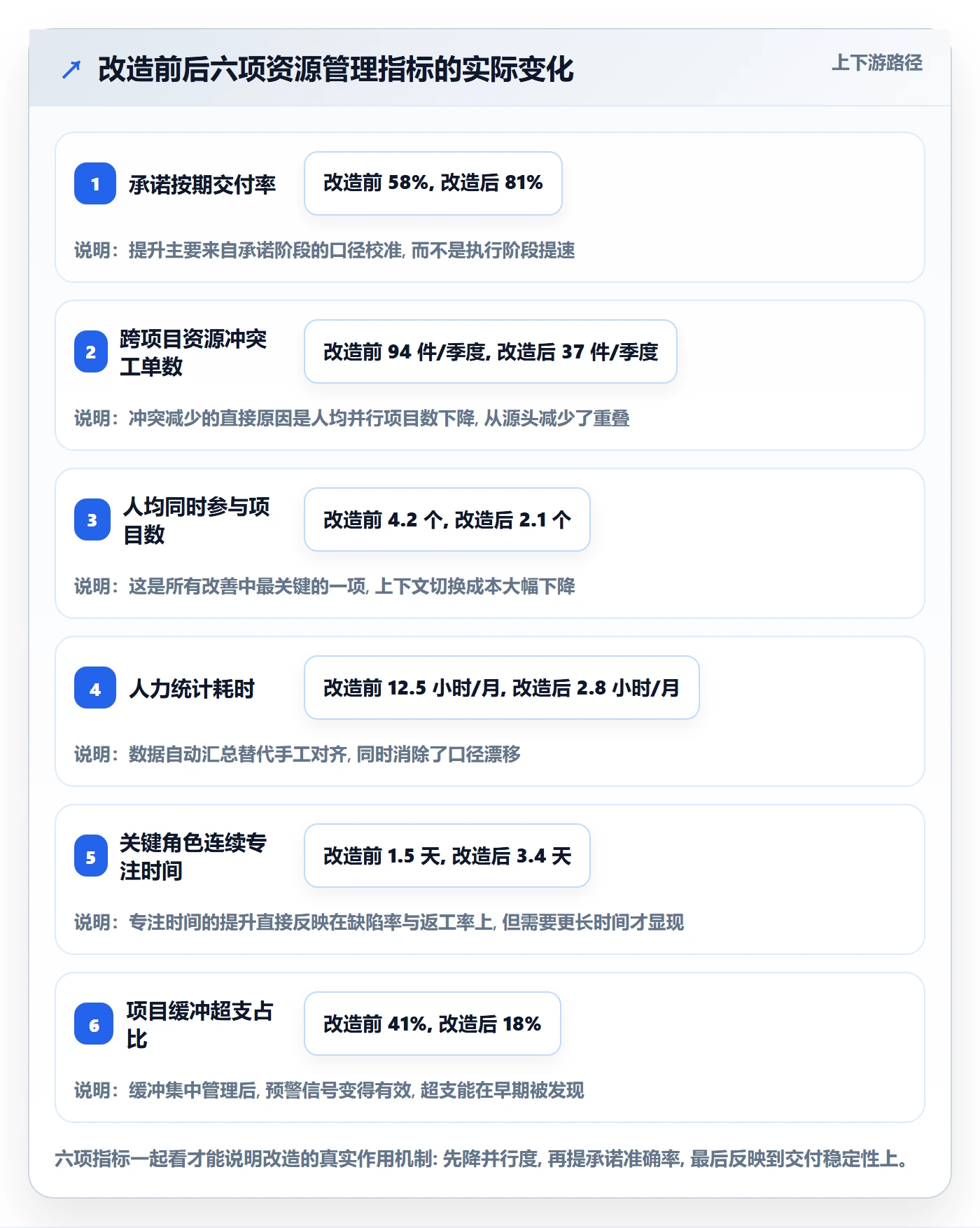 资源管理如何做好团队?项目负责人数据分析与操作步骤