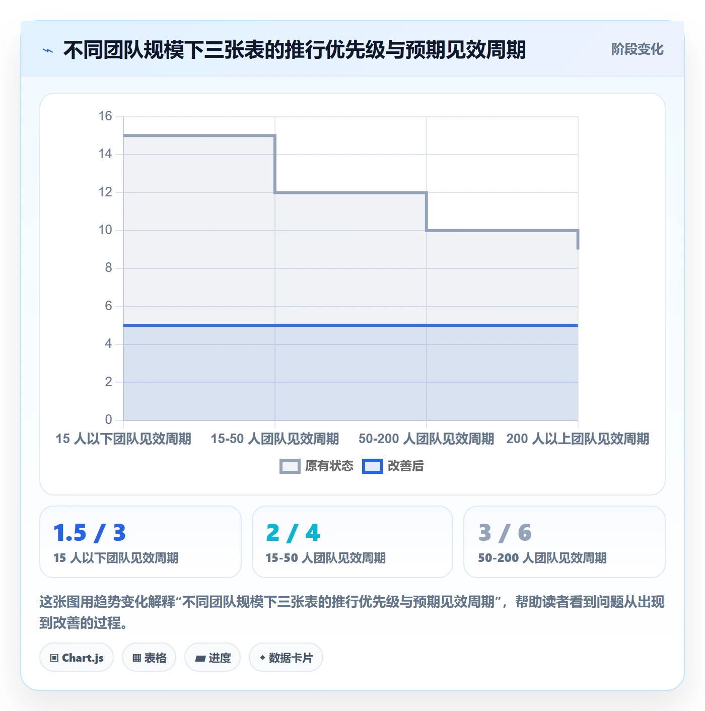 完成实操方法:管理层提升任务执行效率的效率提升方法与模板