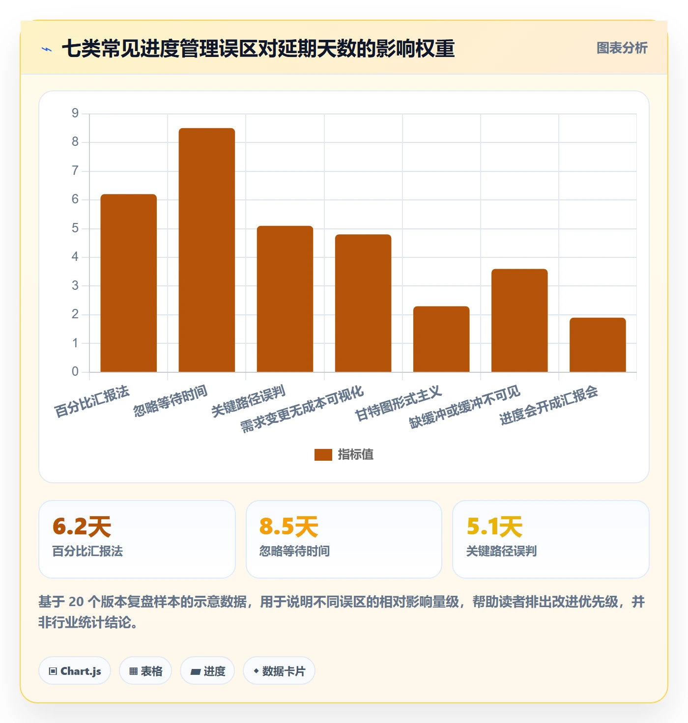 进度管理项目进度教程:产品经理落地方案,避坑指南