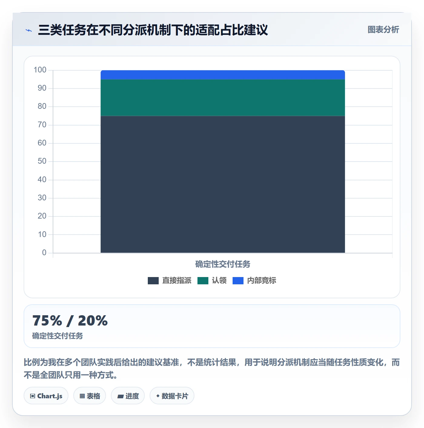 任务分派如何做好指派?产品经理流程优化与操作步骤