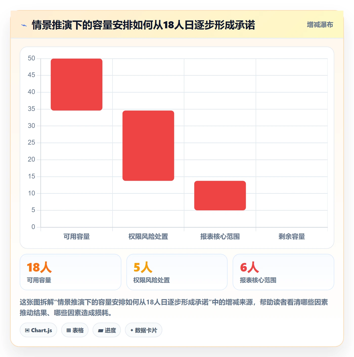 需求优先级落地方案:产品经理开展需求管理的协同管理案例解析