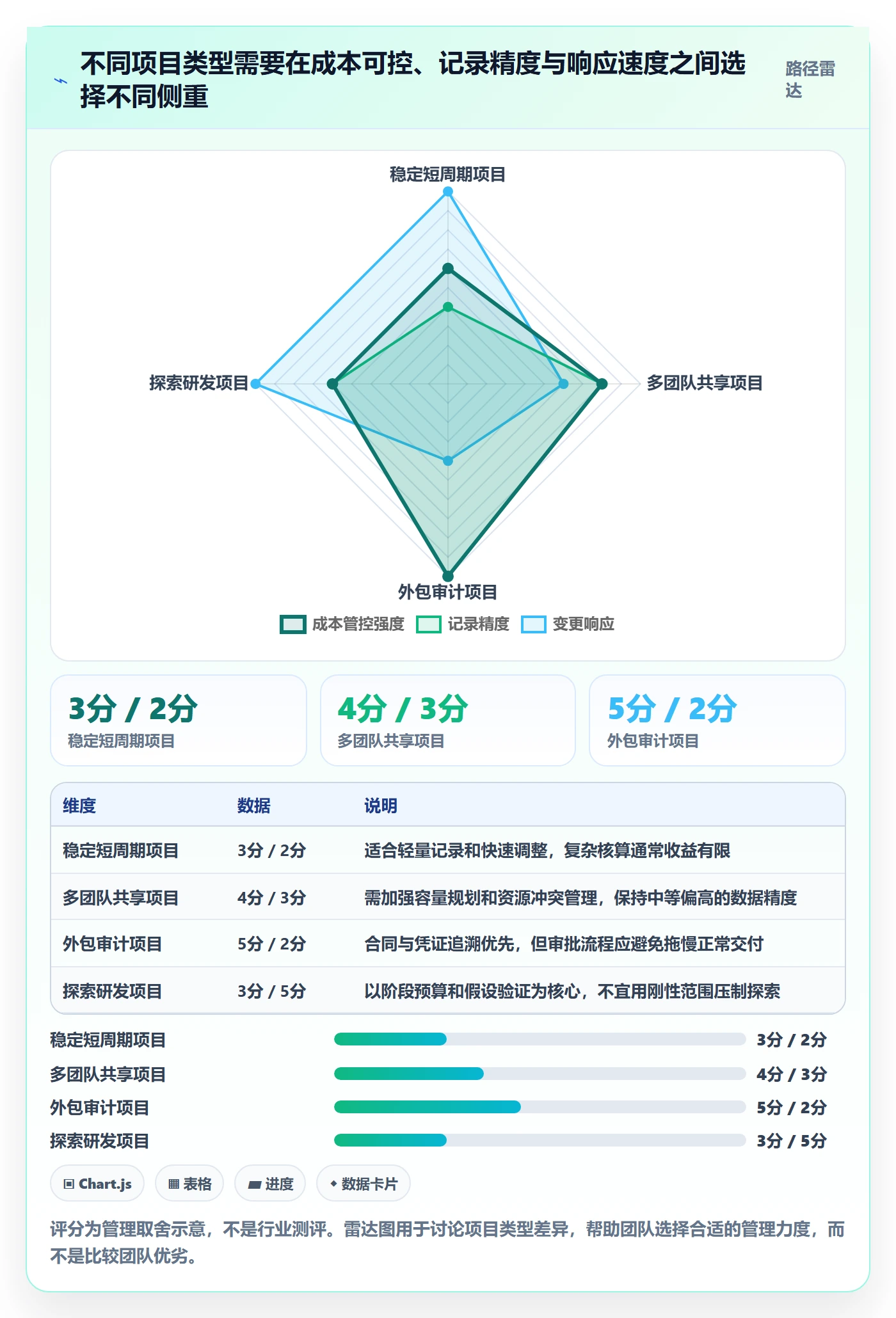 人力成本管理方法大全:项目负责人成本管理实操方法落地清单