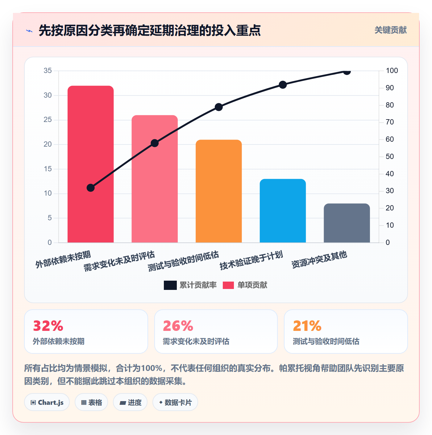 延期流程与规范:产品经理延期管理风险控制关键指标