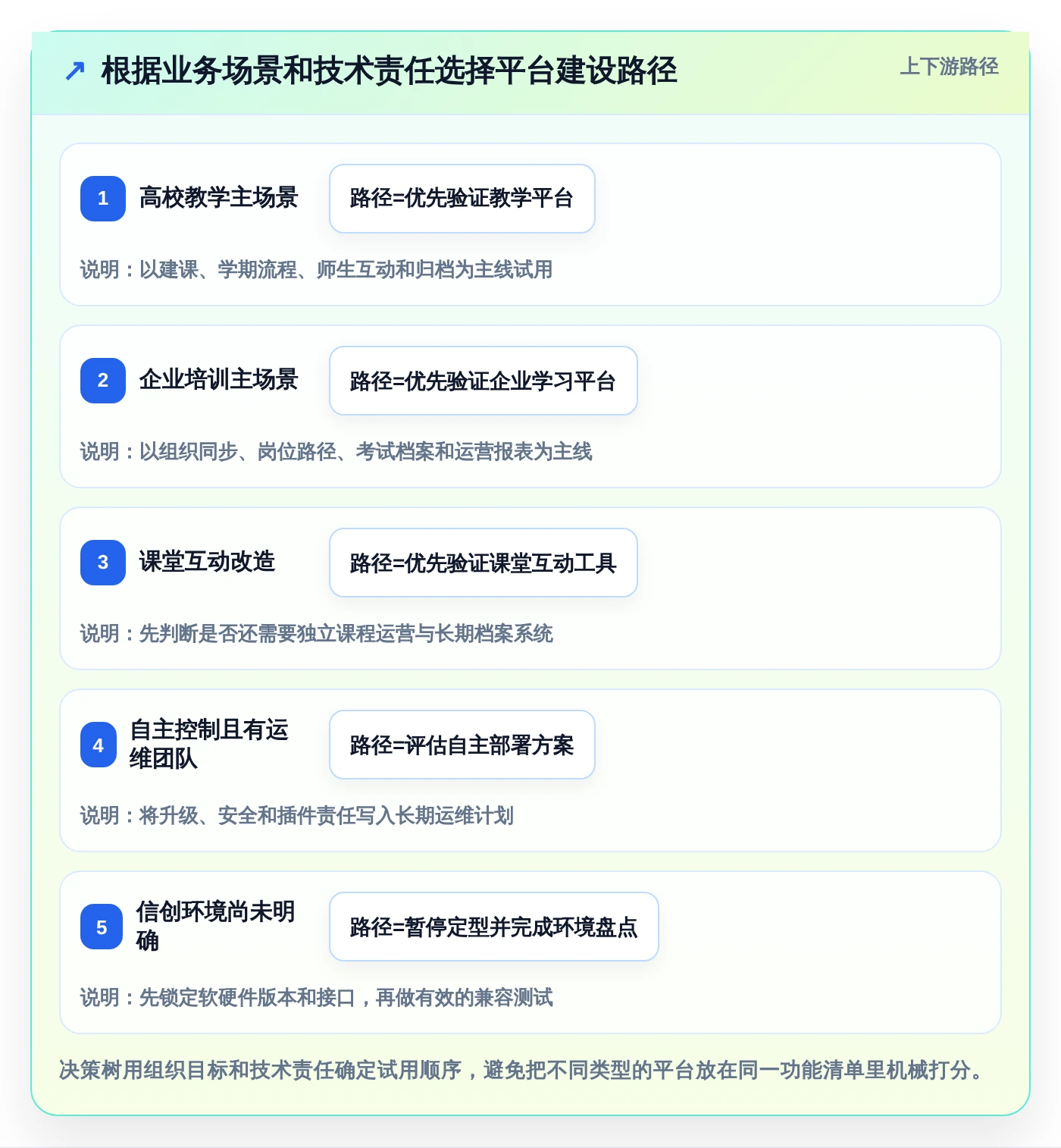 提升学习效率!2026年值得关注的7款信创课程平台工具对比