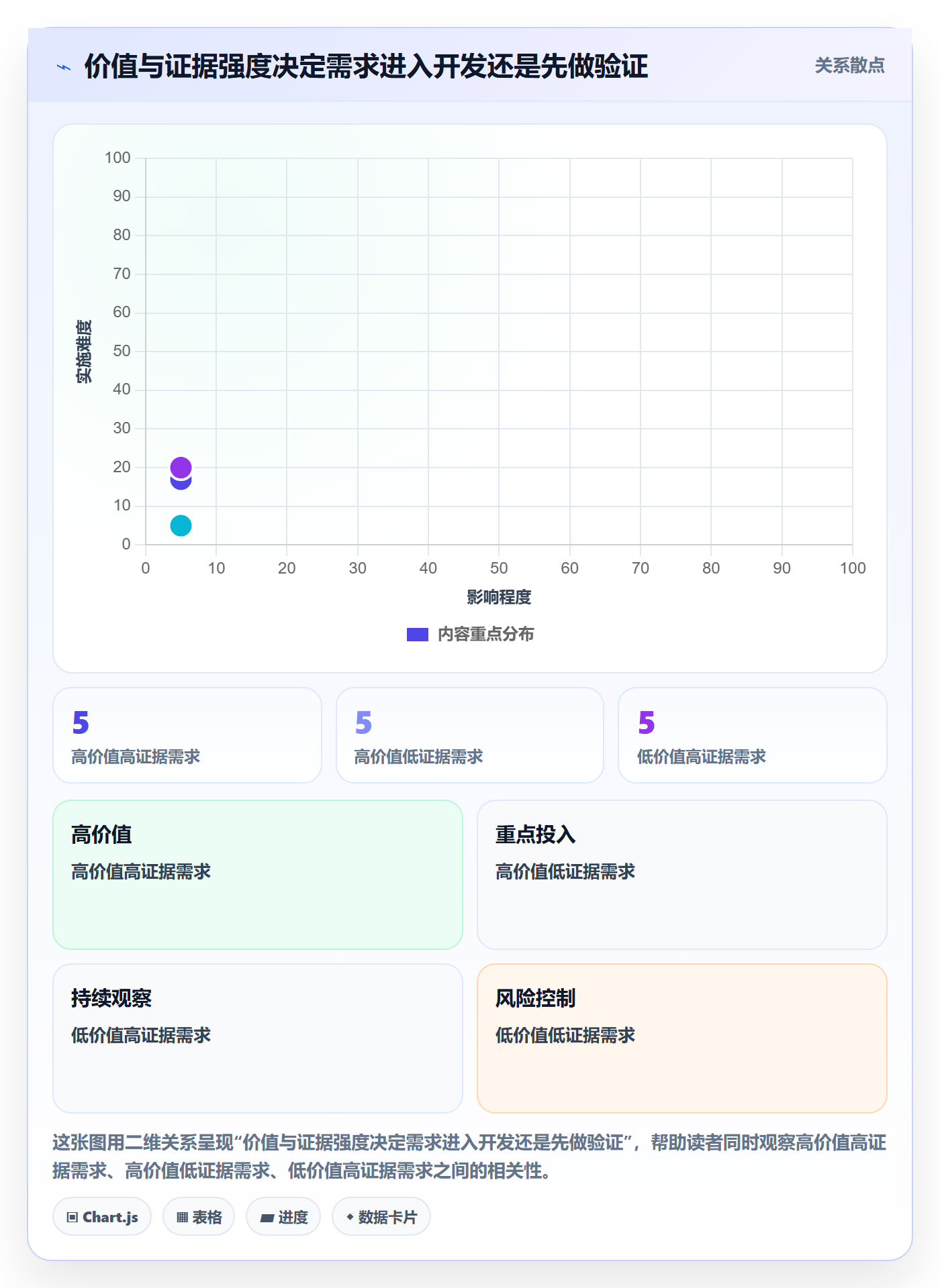 需求管理需求评审教程:产品经理数据分析,避坑指南