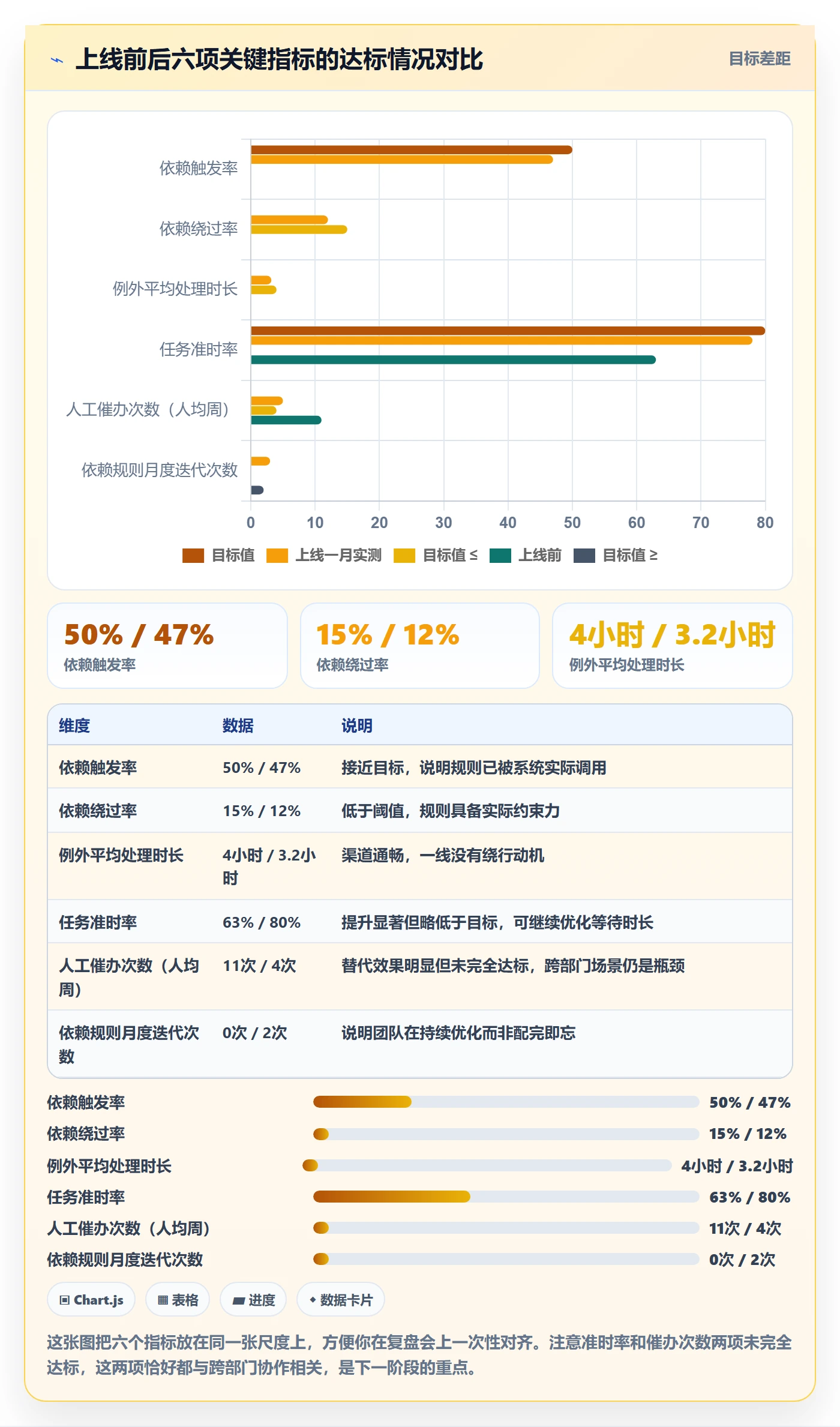 SF怎么做？管理层实操方法：任务依赖从0到1