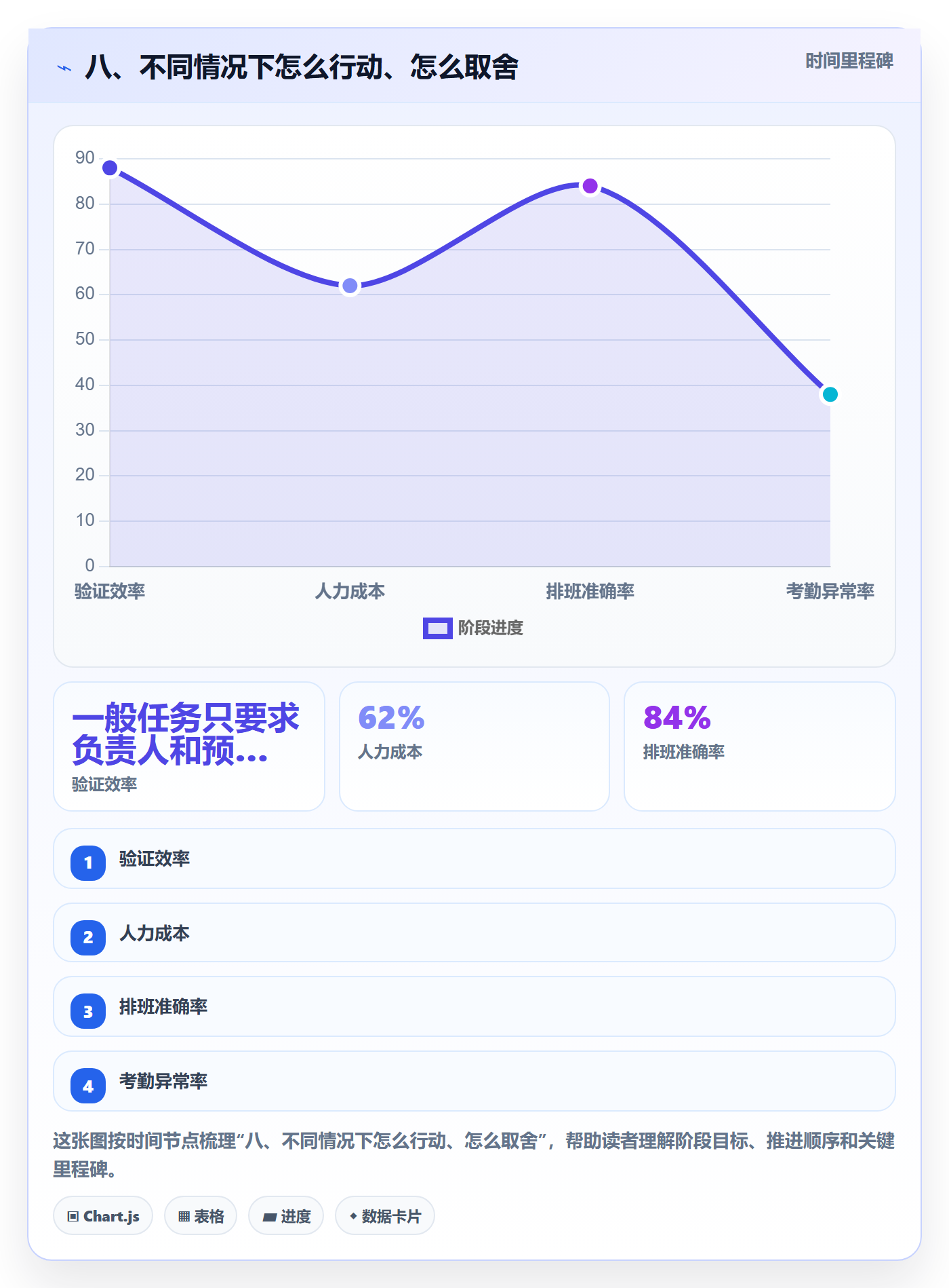 八、不同情况下怎么行动、怎么取舍