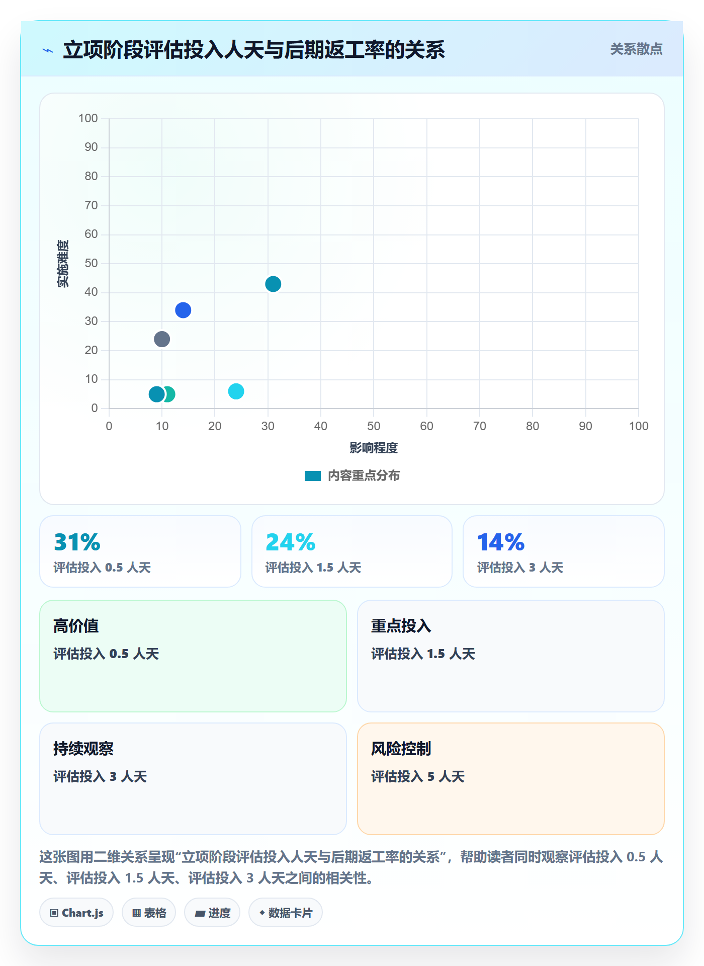 立项管理指南:研发团队如何做好项目立项,数据分析全流程