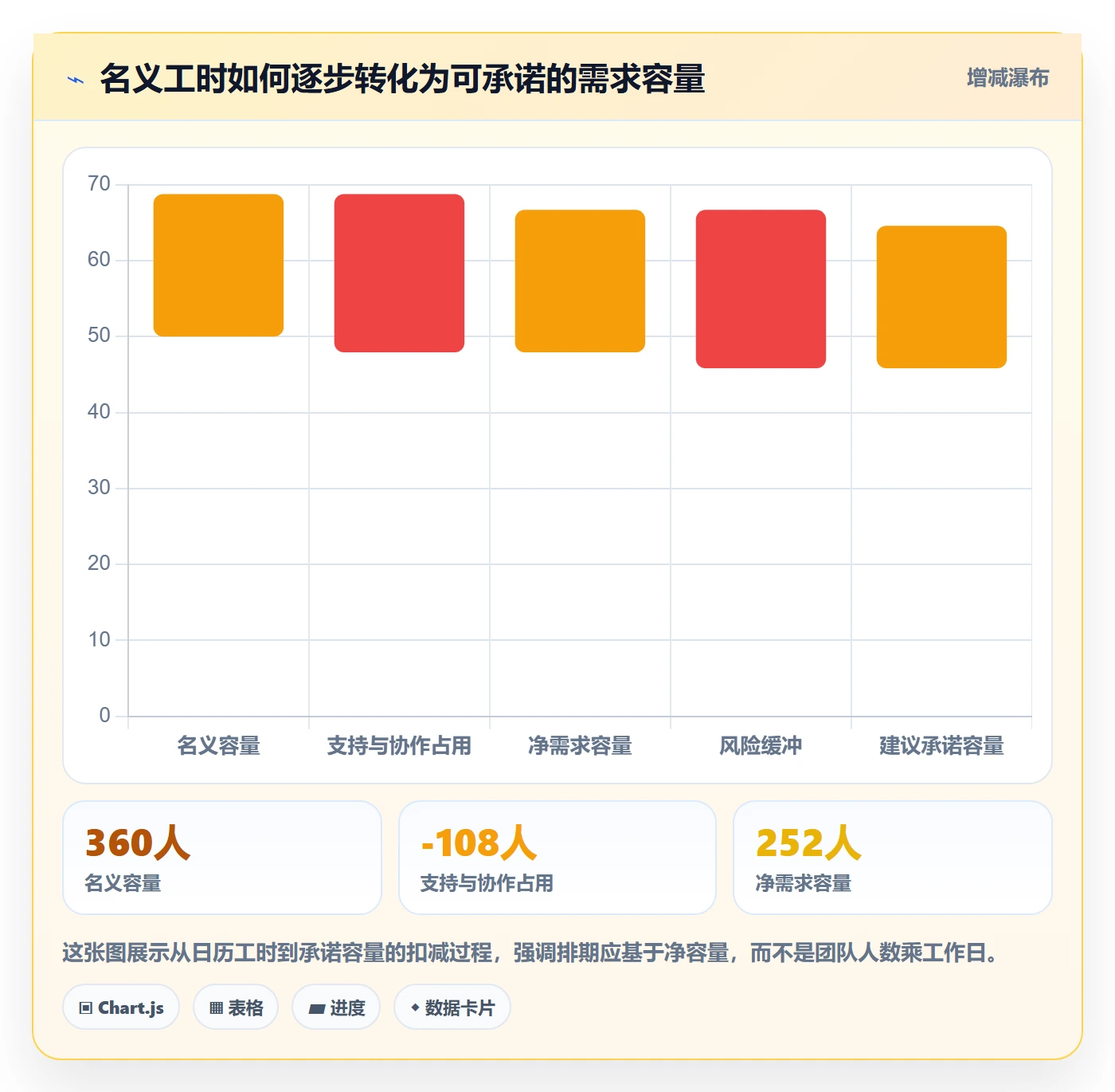 版本规划实操方法：研发团队提升需求排期效率的效率提升方法与模板
