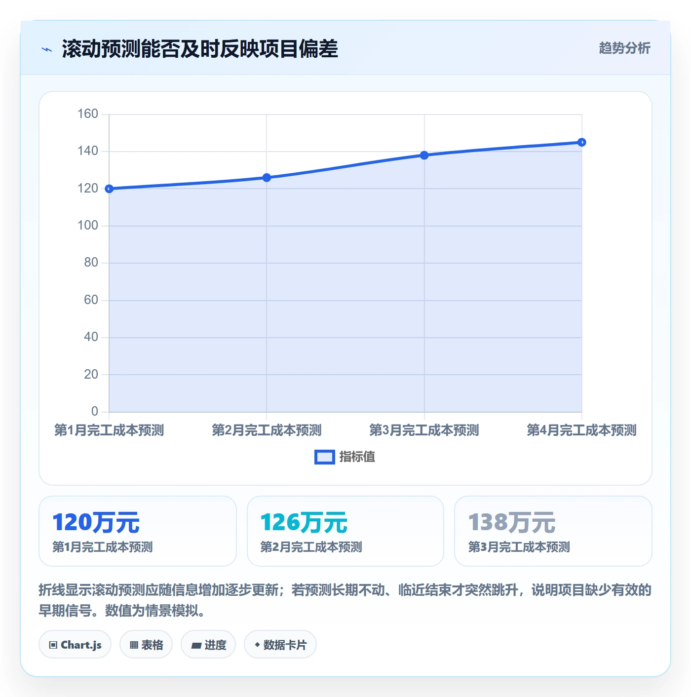 预计成本最佳实践：研发团队成本管理实操方法，常见问题