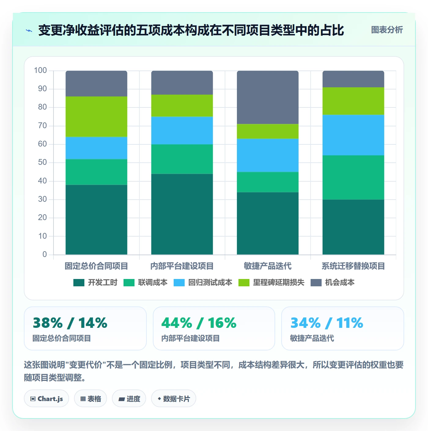 范围管理指南:项目经理如何做好项目范围,落地方案全流程