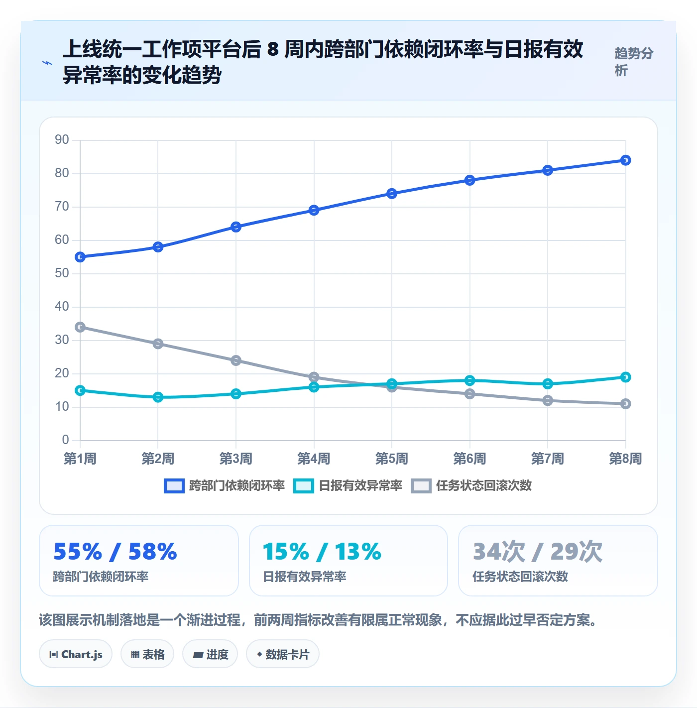 进度跟踪每日进展教程：项目经理协同管理，避坑指南