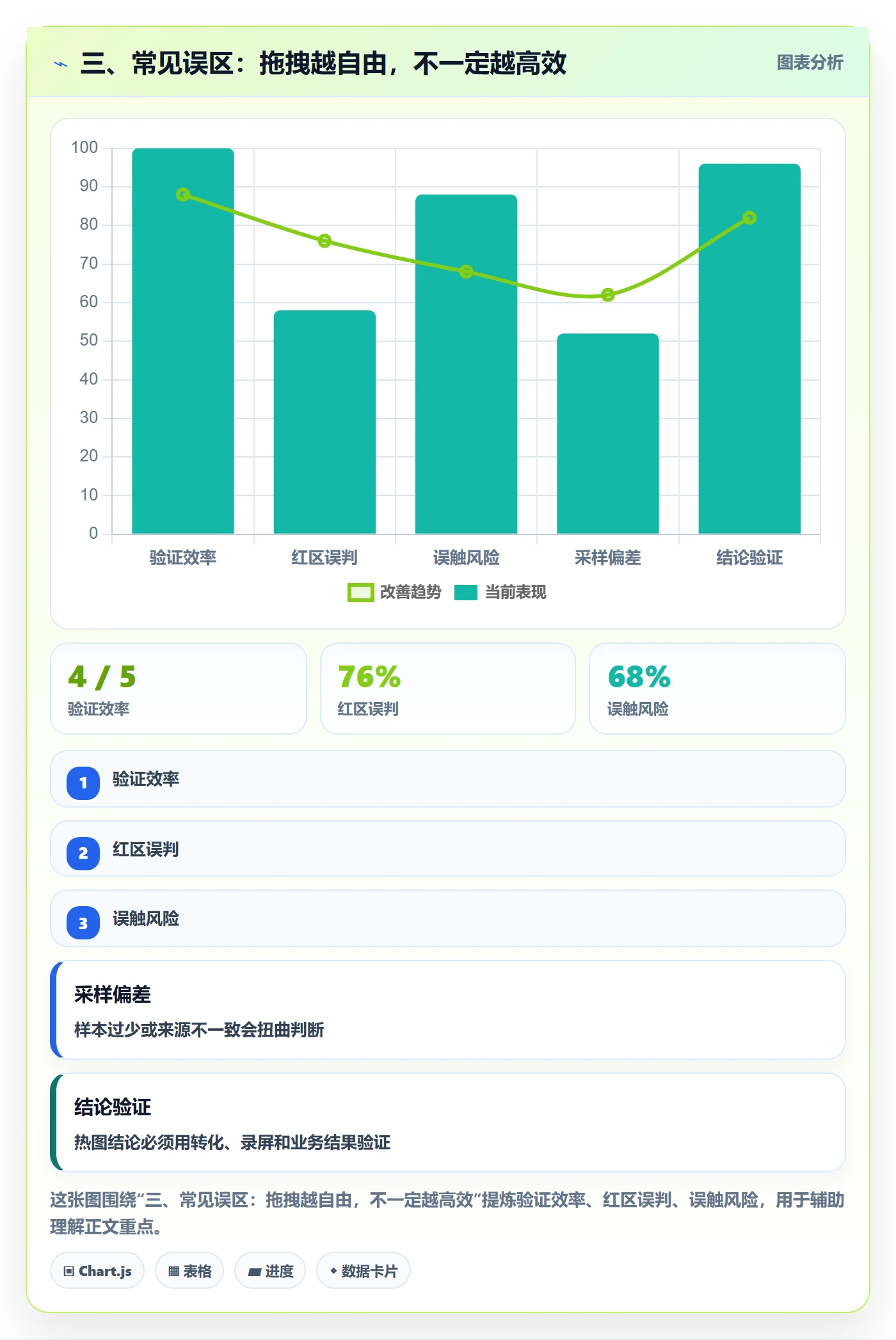 三、常见误区:拖拽越自由,不一定越高效