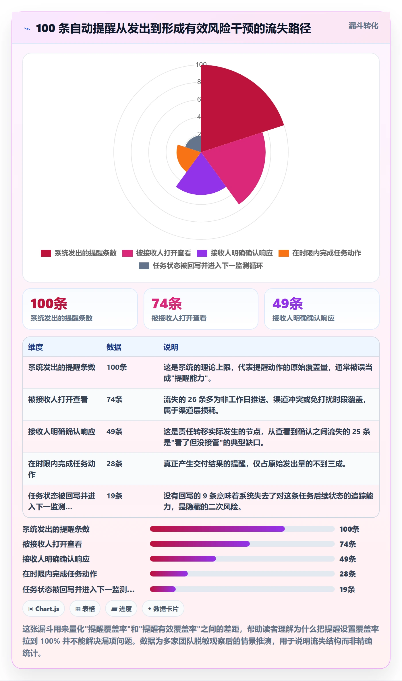自动提醒最佳实践：项目经理任务提醒风险控制，常见问题