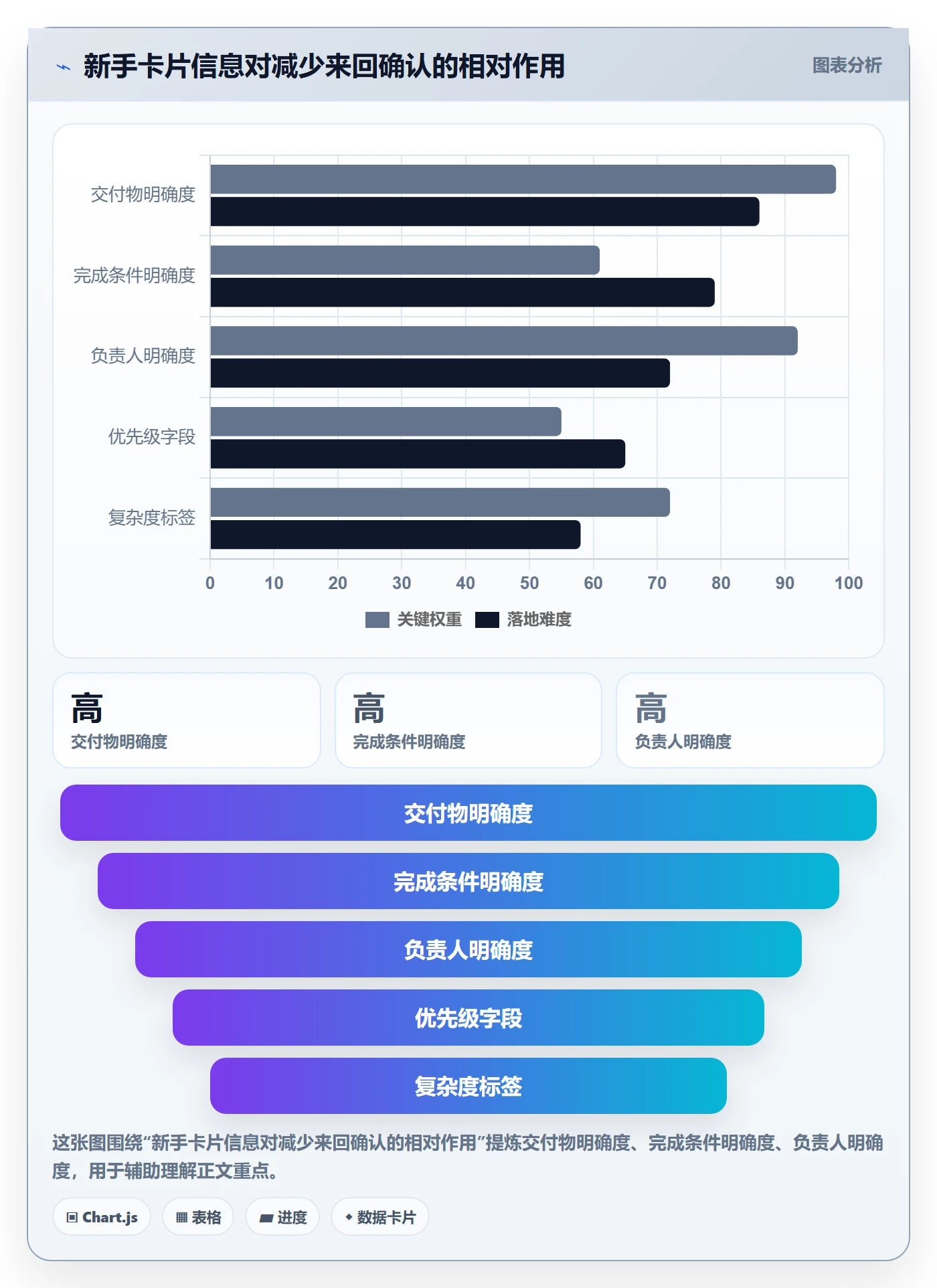 已完成怎么做?项目成员入门指南:看板从0到1