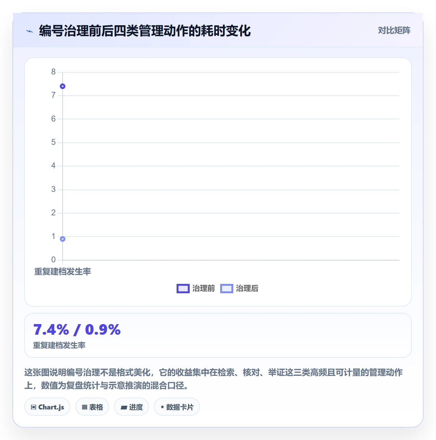 项目立项项目编号教程：管理层流程优化，避坑指南