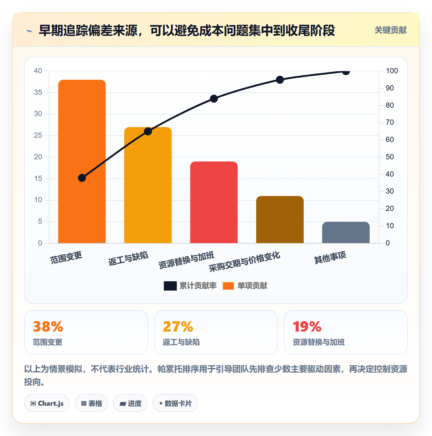 成本管理项目成本全流程:管理层落地方案与一文讲清