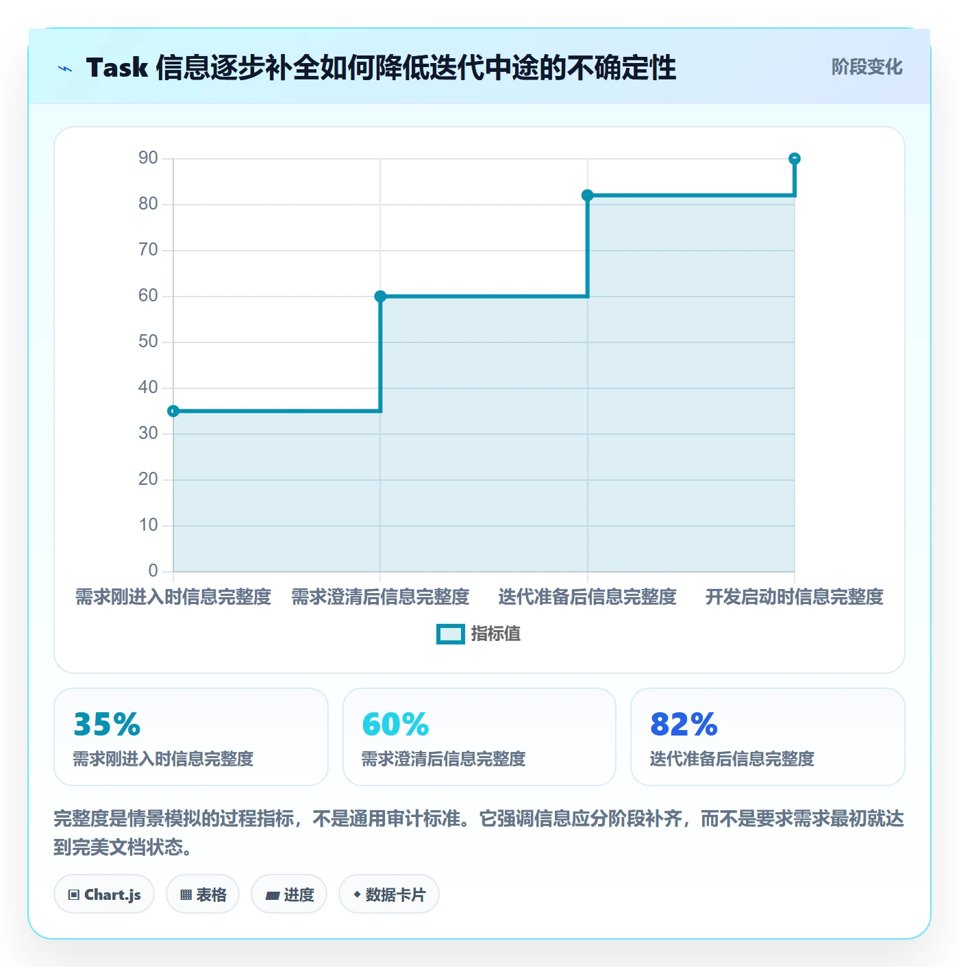 Task管理方法大全：产品经理敏捷项目最佳实践落地清单