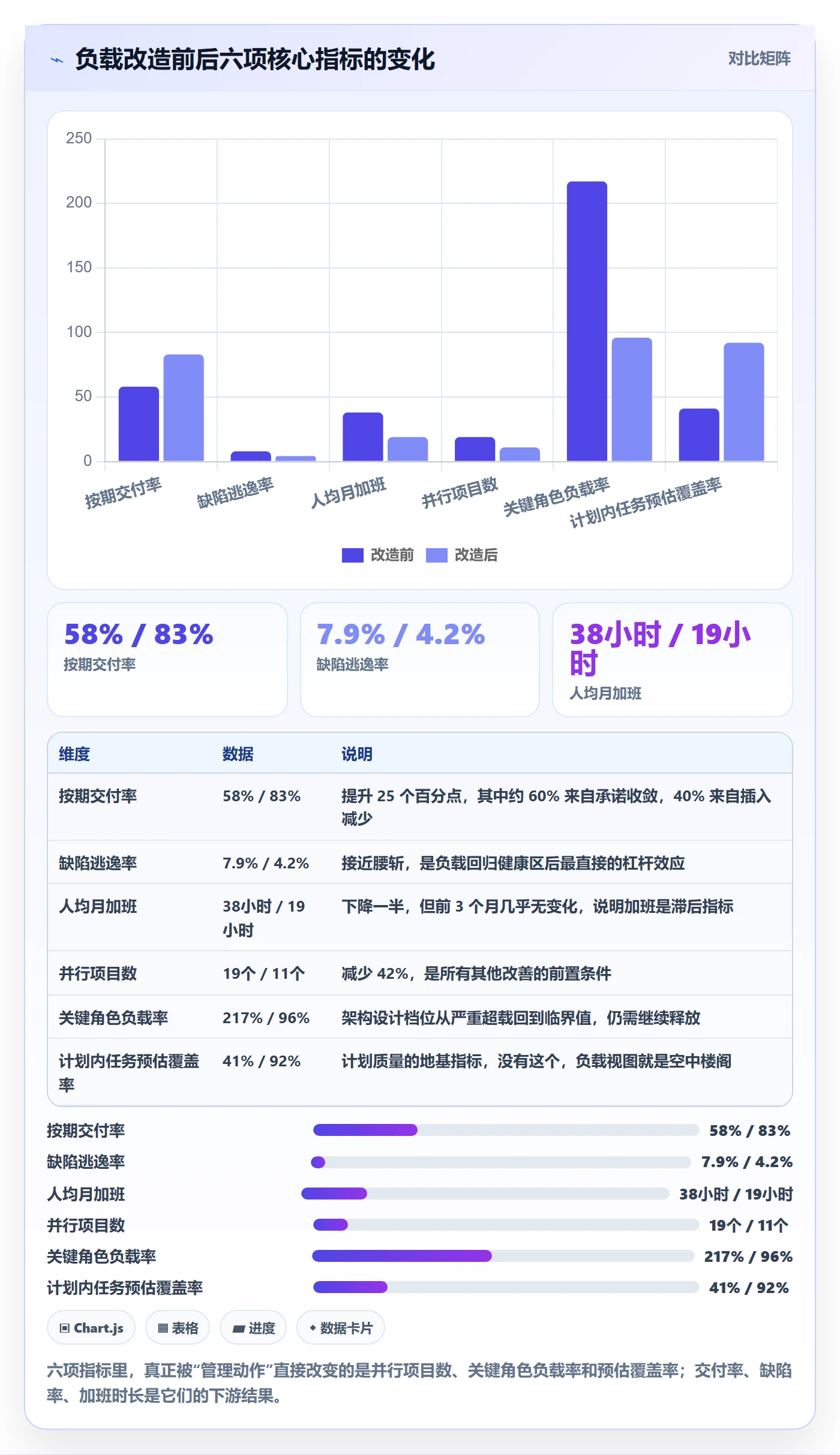 人力资源计划资源负载教程:研发团队效率提升,避坑指南