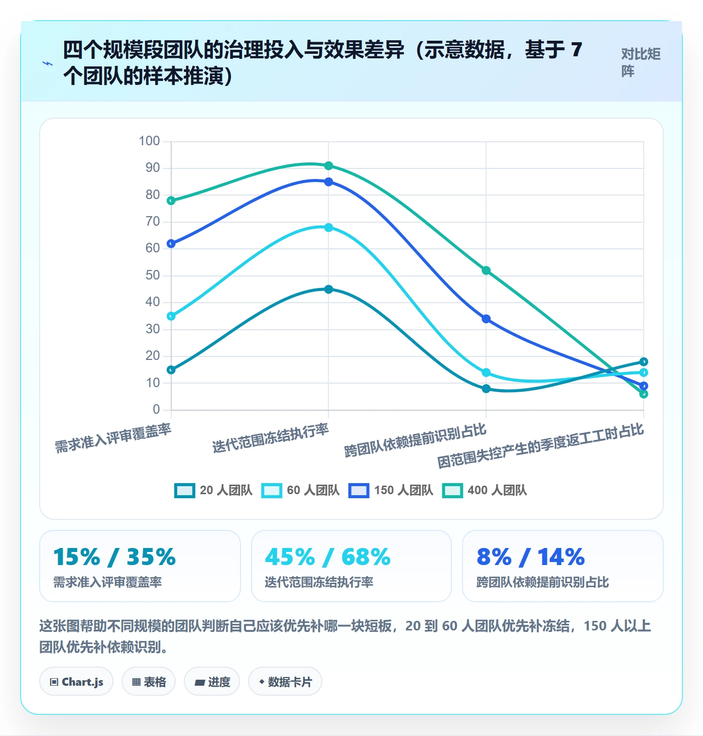项目范围范围边界教程:研发团队流程优化,避坑指南