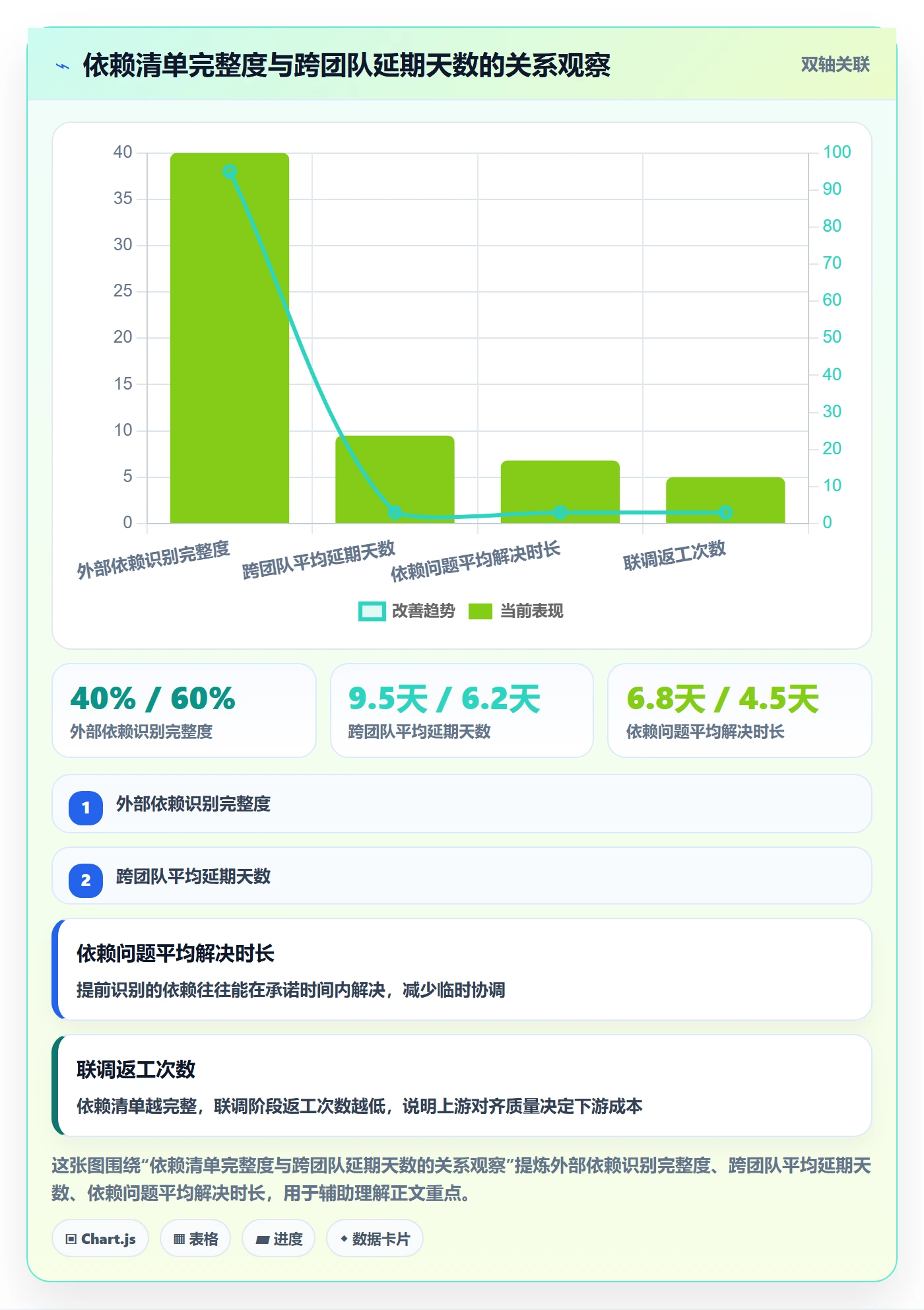 子计划管理指南:企业管理者如何做好项目规划,协同管理全流程