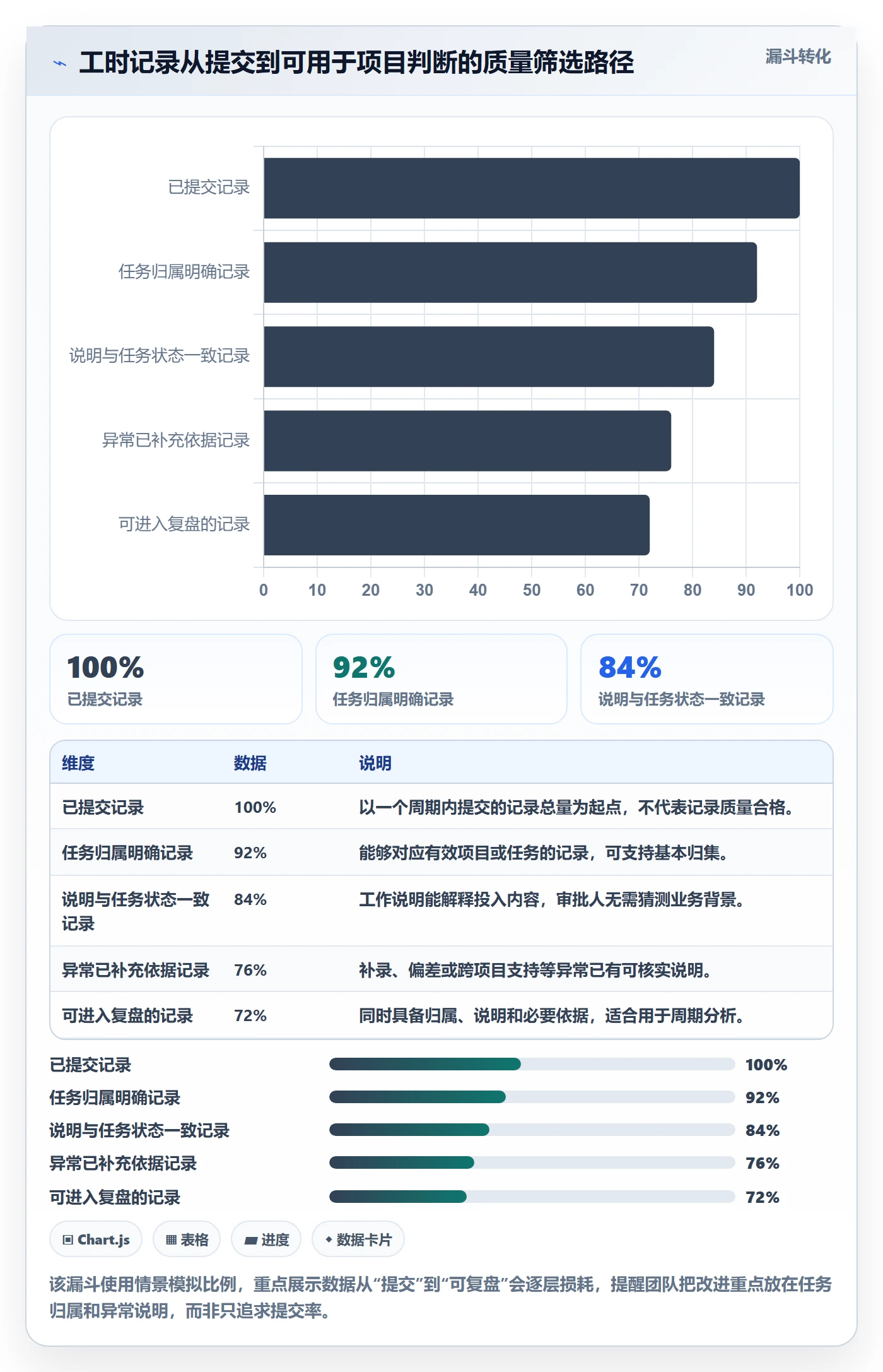 审批管理指南:项目经理如何做好工时表,协同管理全流程