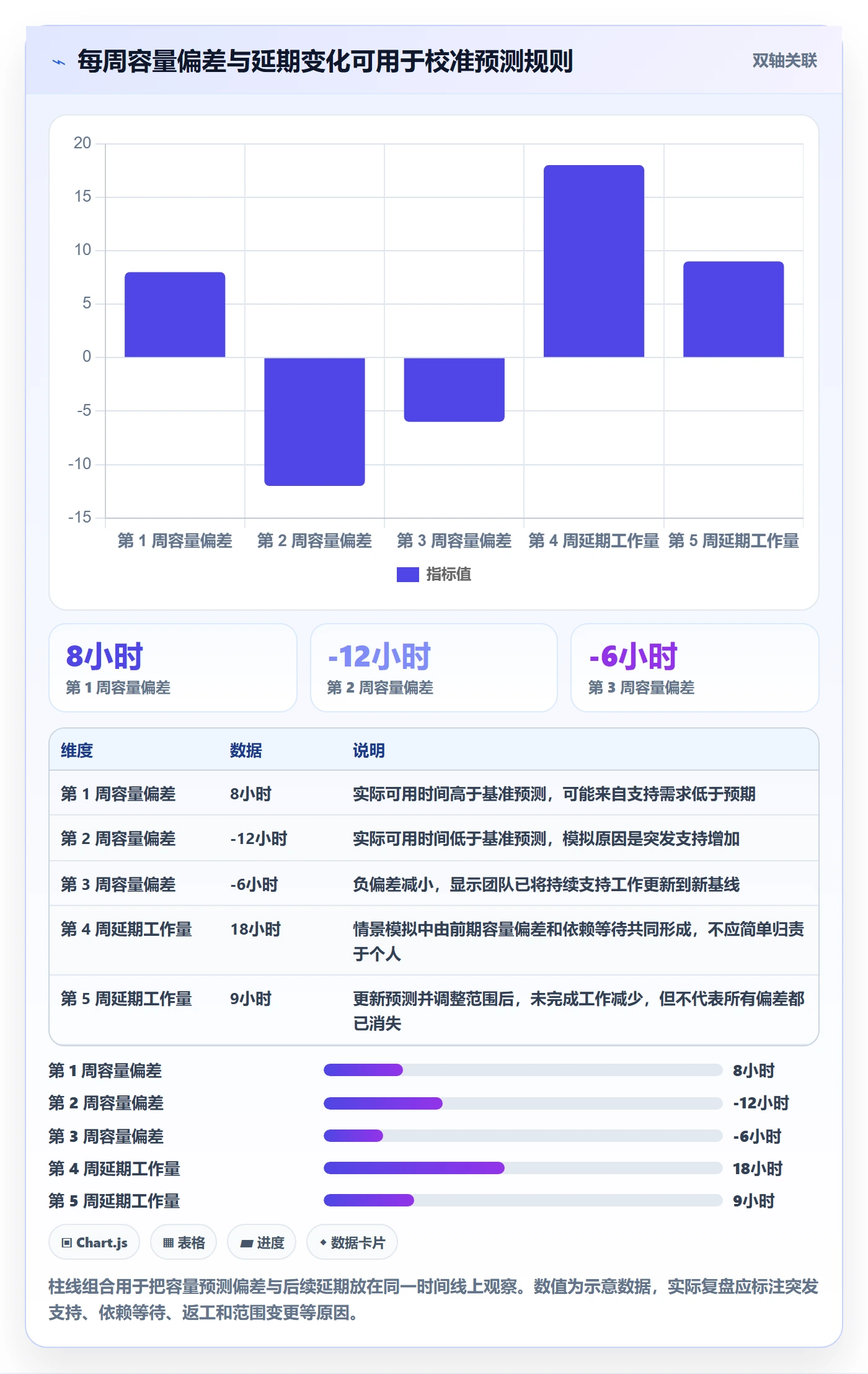 人力资源计划可用工时教程：项目负责人最佳实践，避坑指南