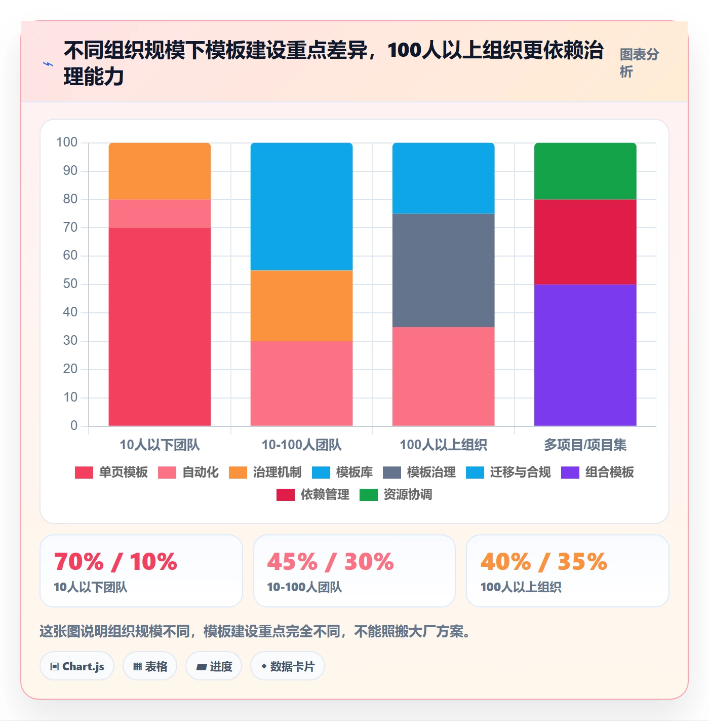 标准项目落地方案:项目经理开展项目模板的实操方法案例解析