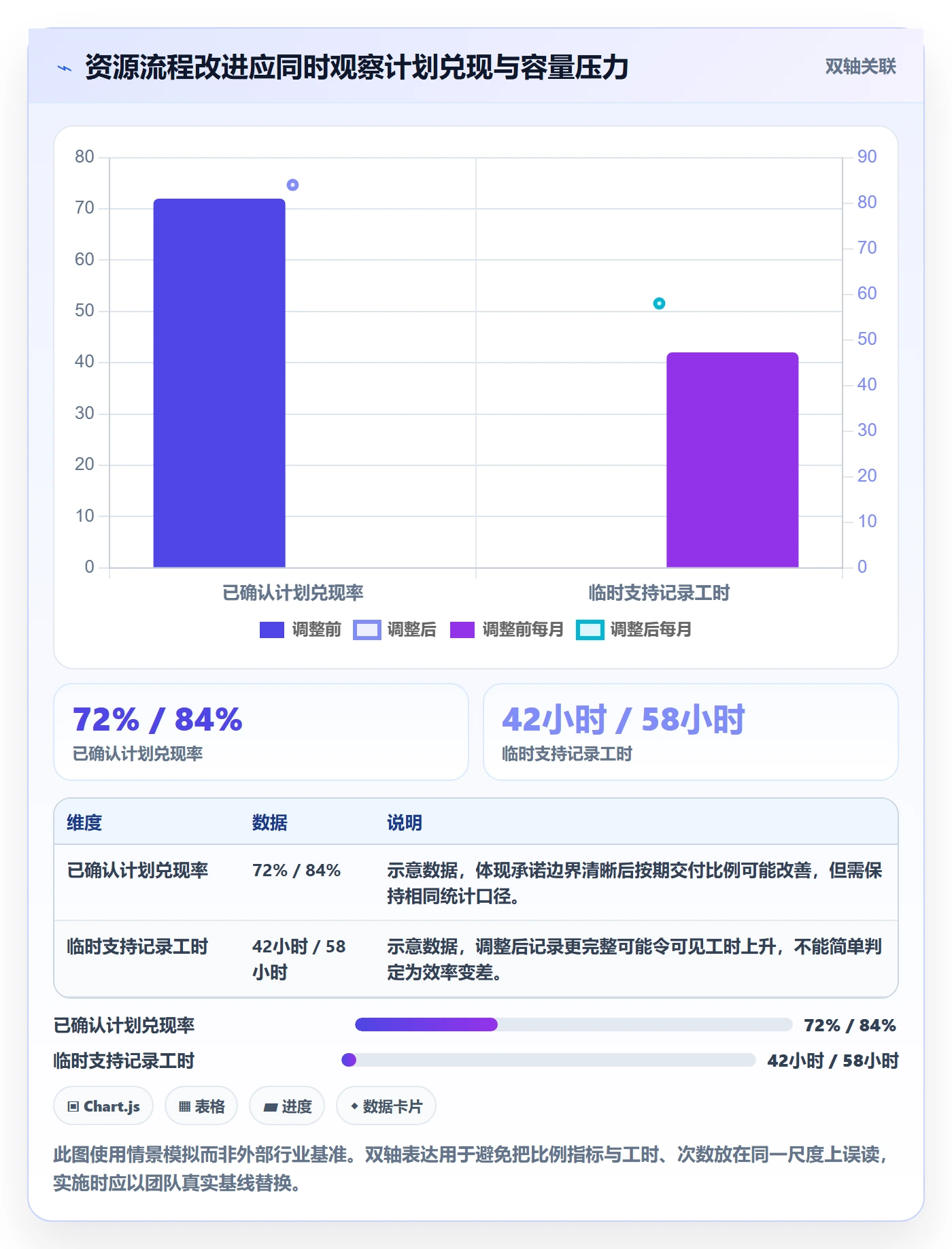 资源管理如何做好资源占用?实施团队落地方案与操作步骤