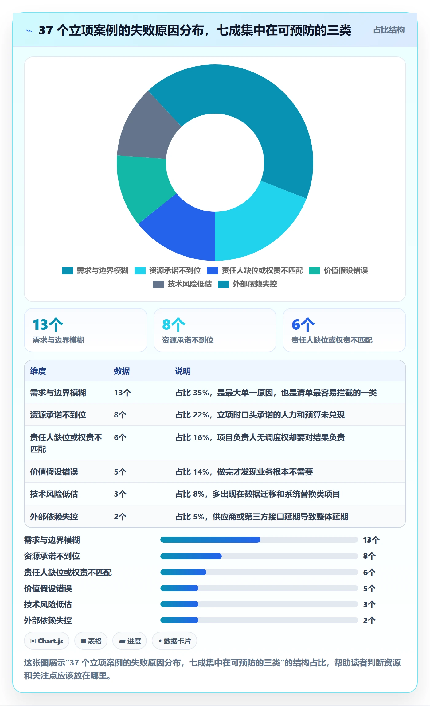 项目负责人管理方法大全:管理层项目立项实操方法落地清单