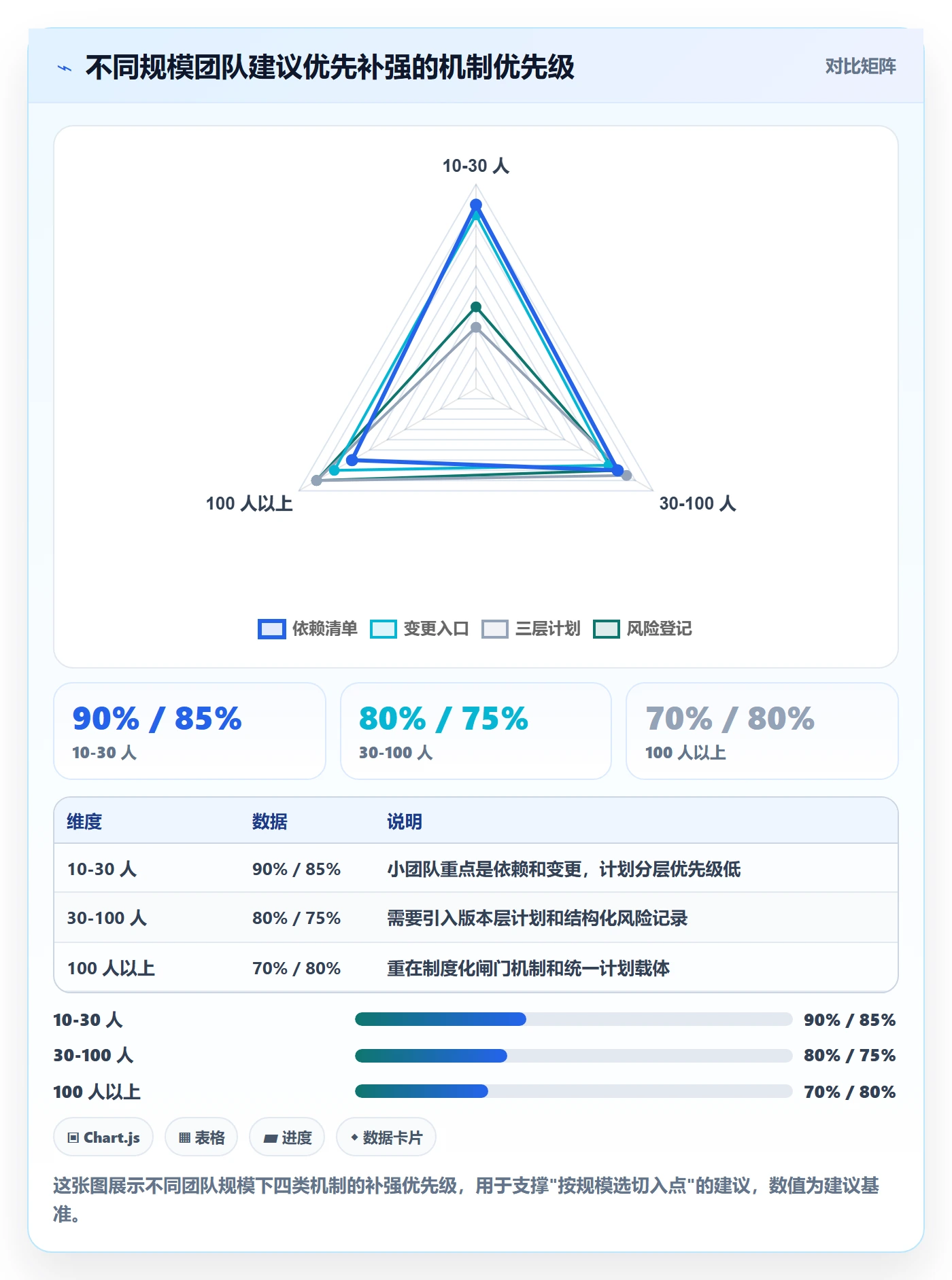 项目规划如何做好主计划？研发团队风险控制与操作步骤