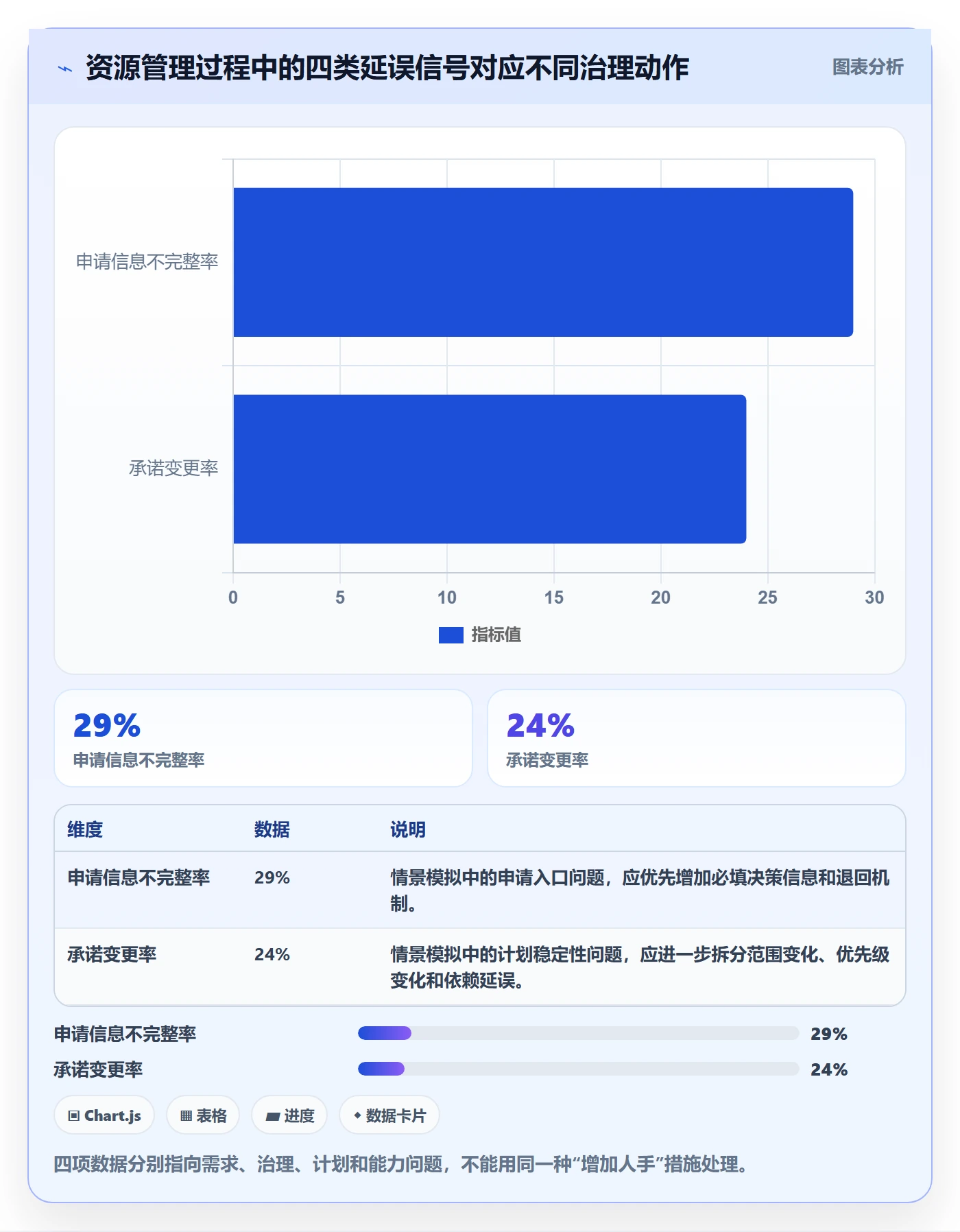 资源管理资源池教程:管理层流程优化,避坑指南