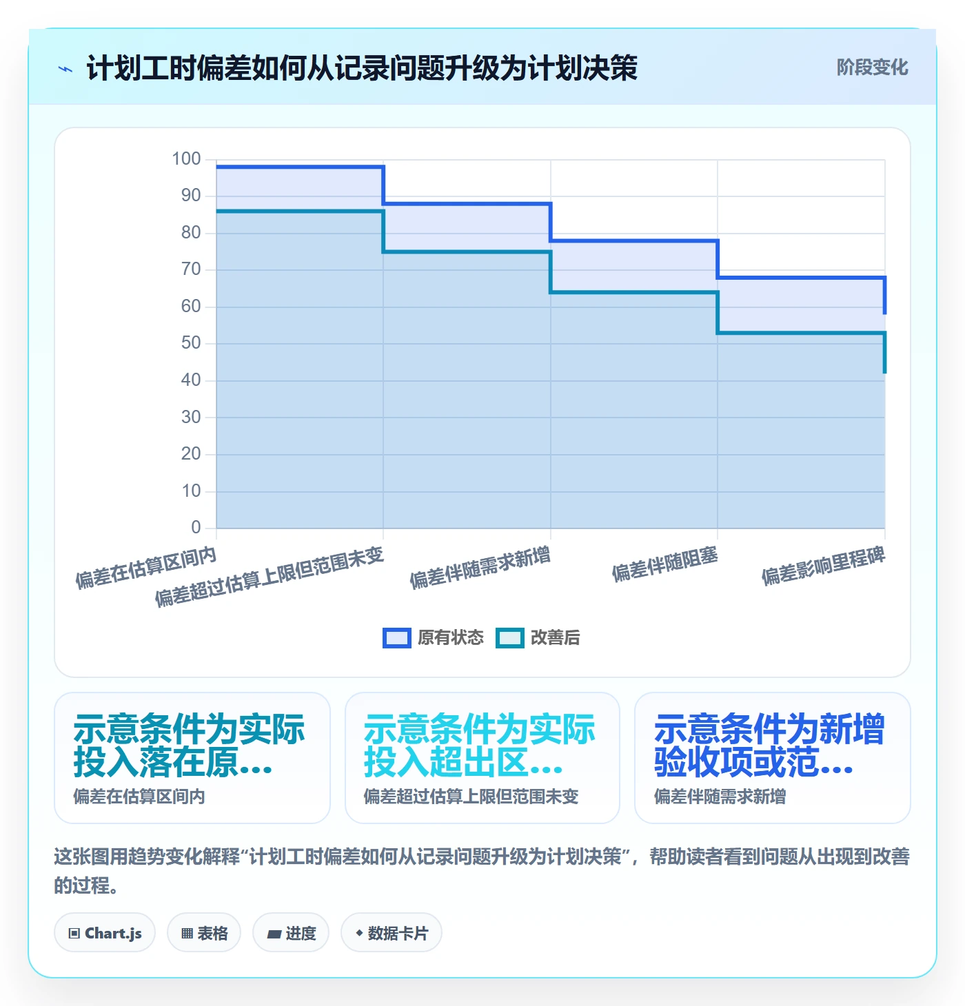 工时管理计划工时教程：研发团队制度设计，避坑指南