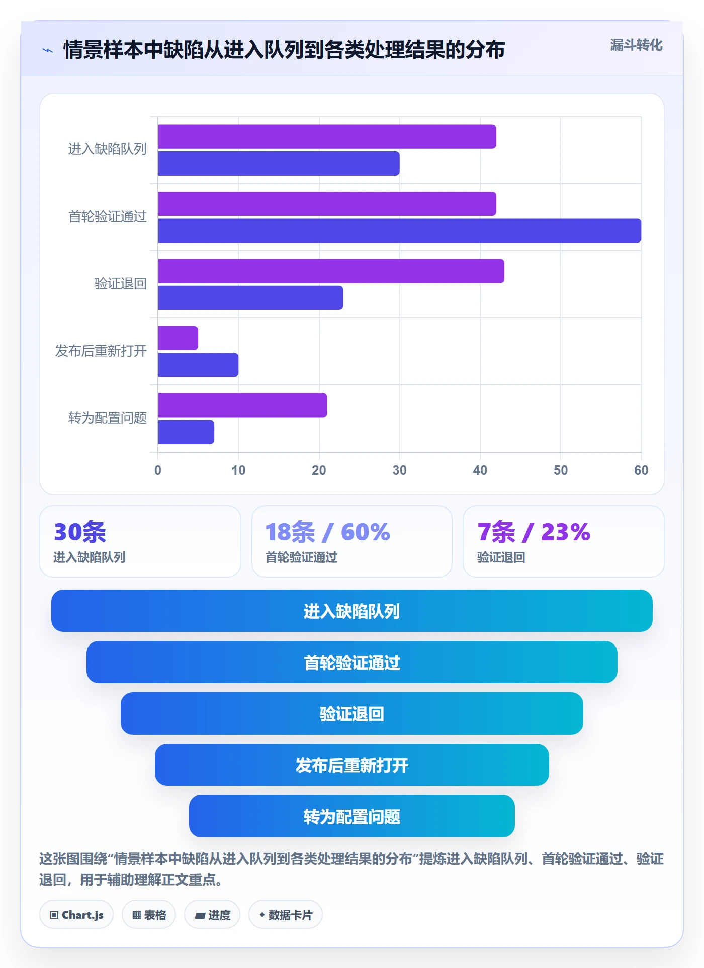 Bug / 缺陷关闭全流程:产品经理效率提升与一文讲清