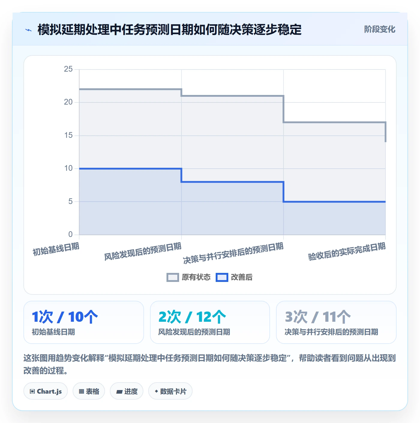 时间轴落地方案：项目成员开展甘特图的制度设计案例解析
