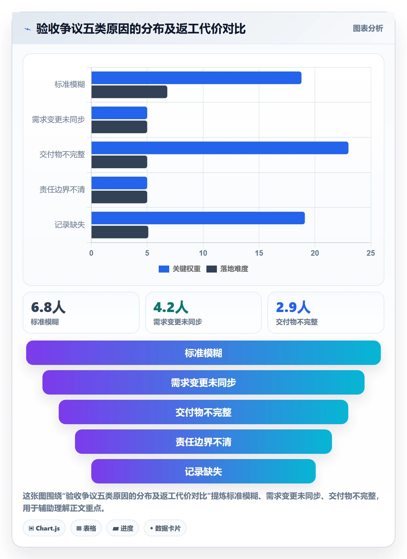 验收怎么做?项目负责人协同管理:任务验收从0到1