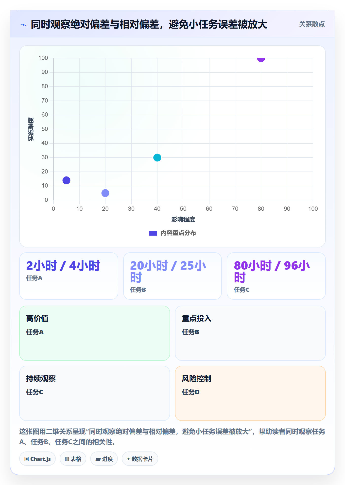 工时管理如何做好填报工时？项目经理实操方法与操作步骤
