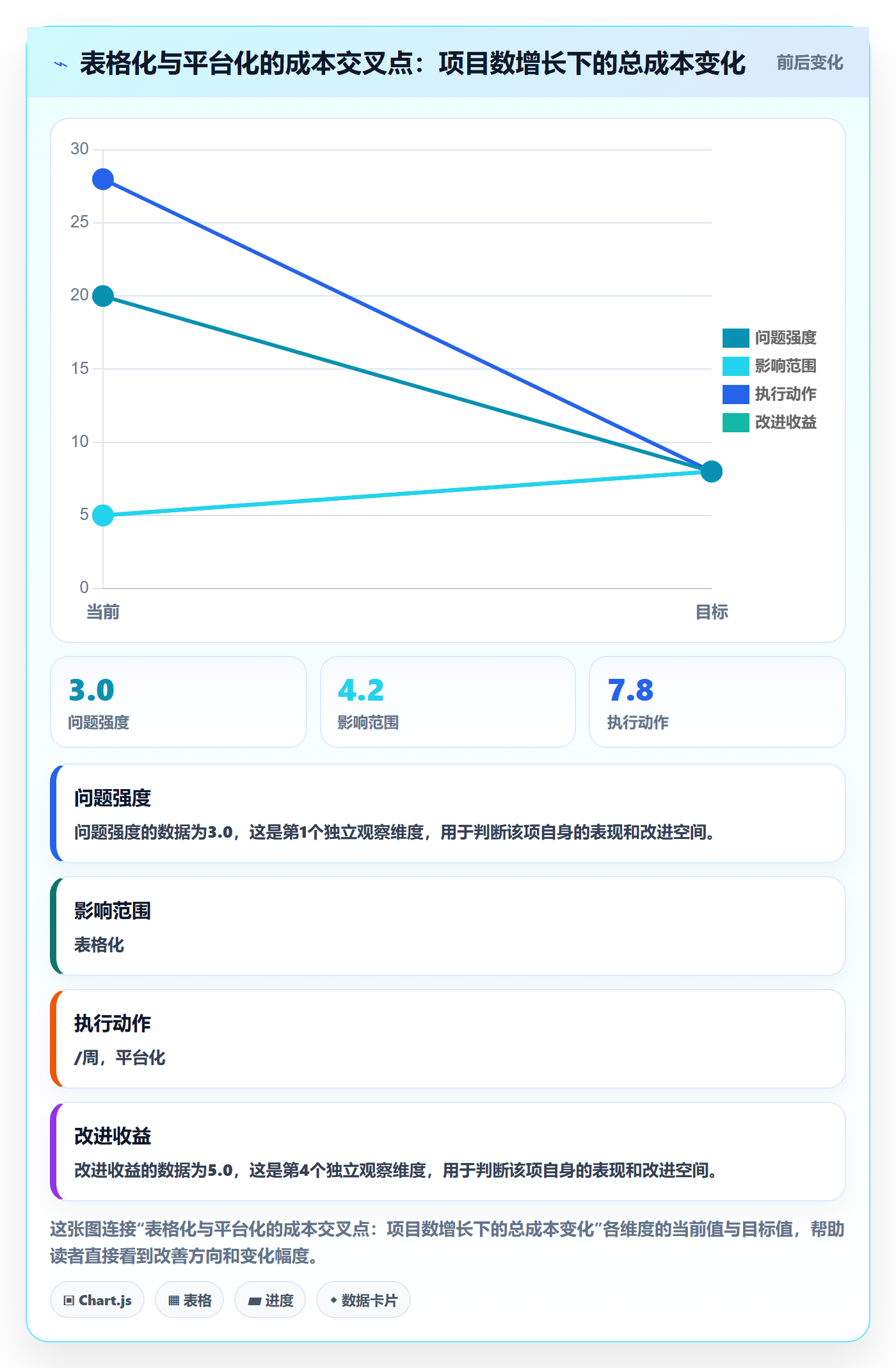 节点日期落地方案：项目负责人开展里程碑的效率提升案例解析