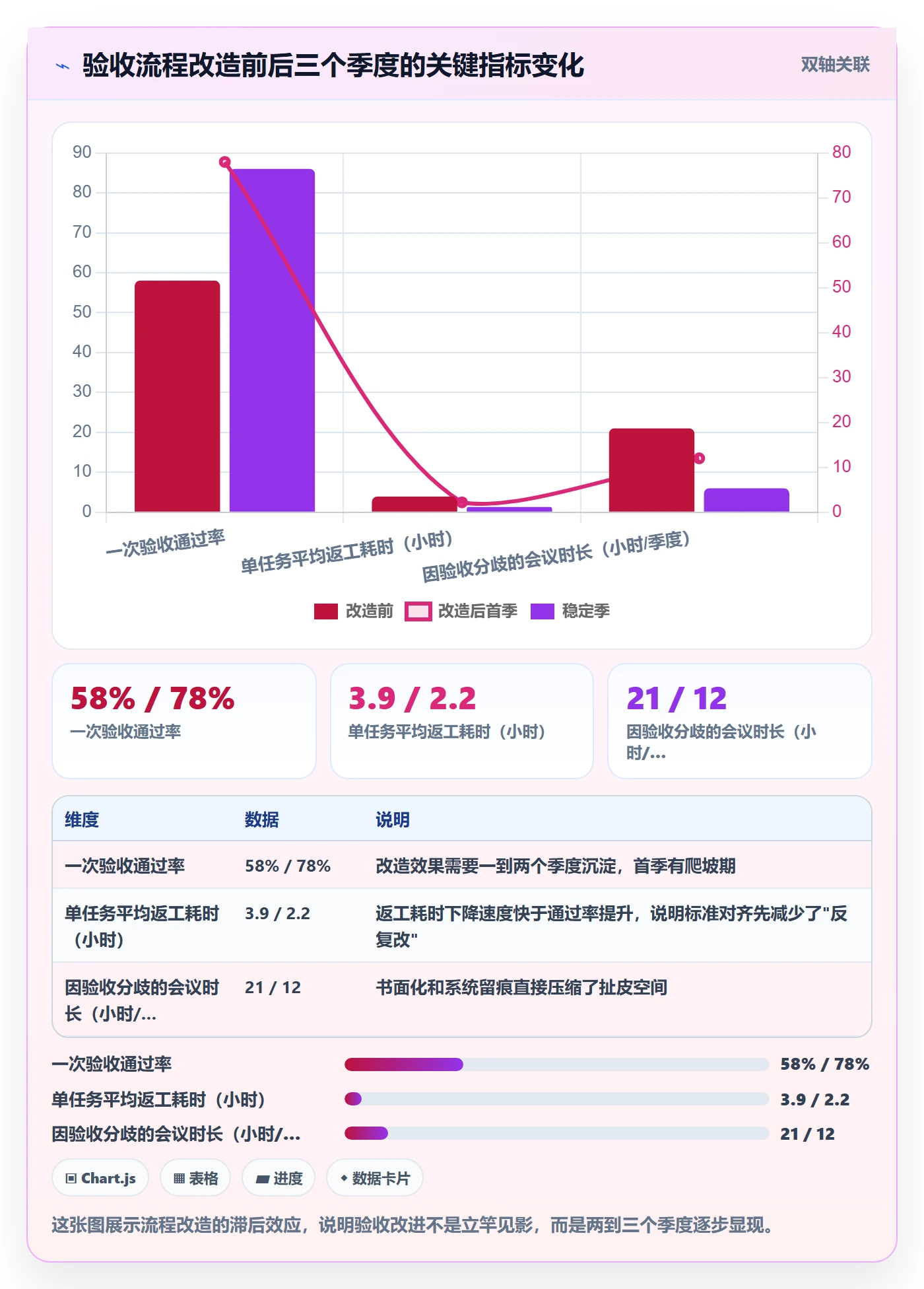 任务验收验收标准教程:项目成员实操方法,避坑指南