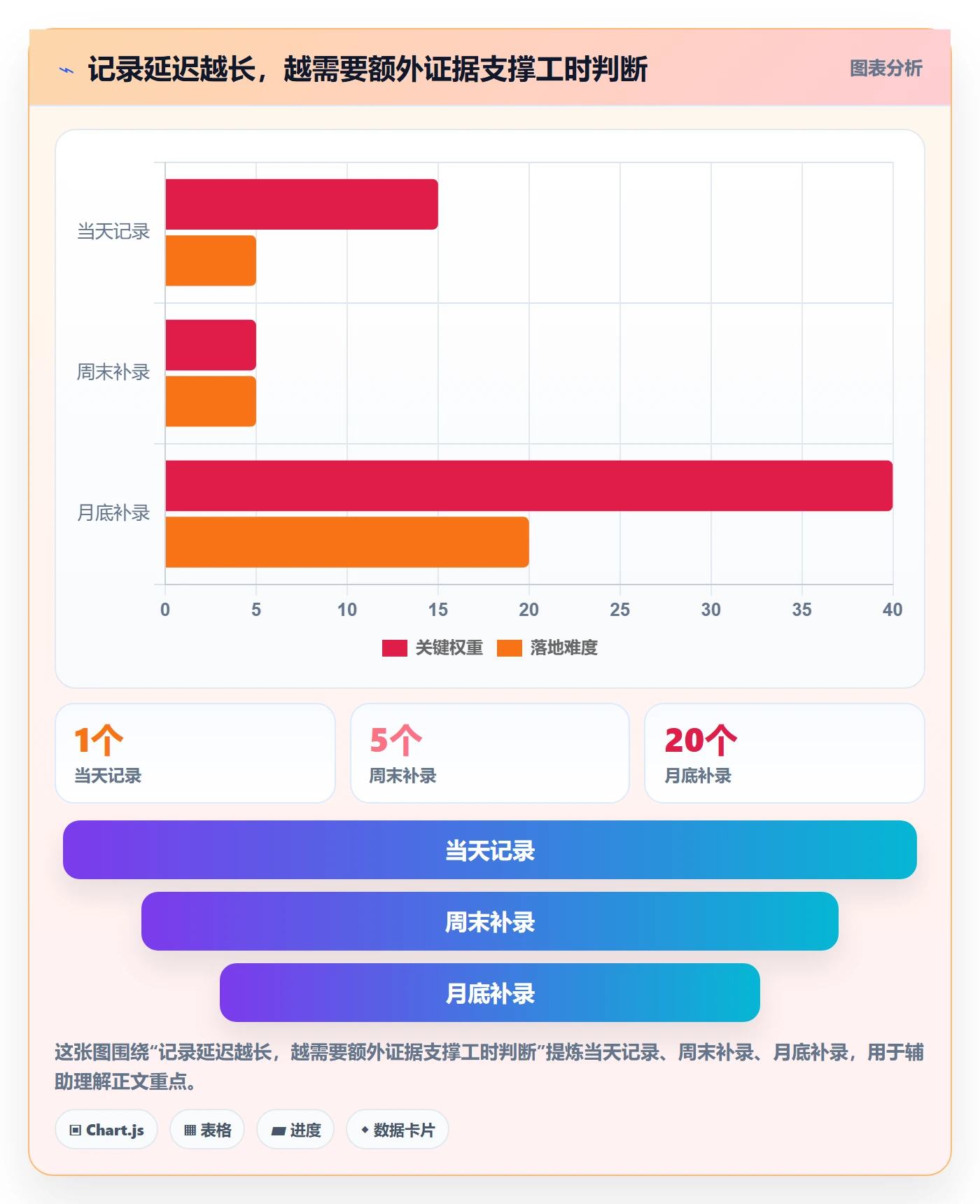 工时管理工时审核教程：项目负责人入门指南，避坑指南