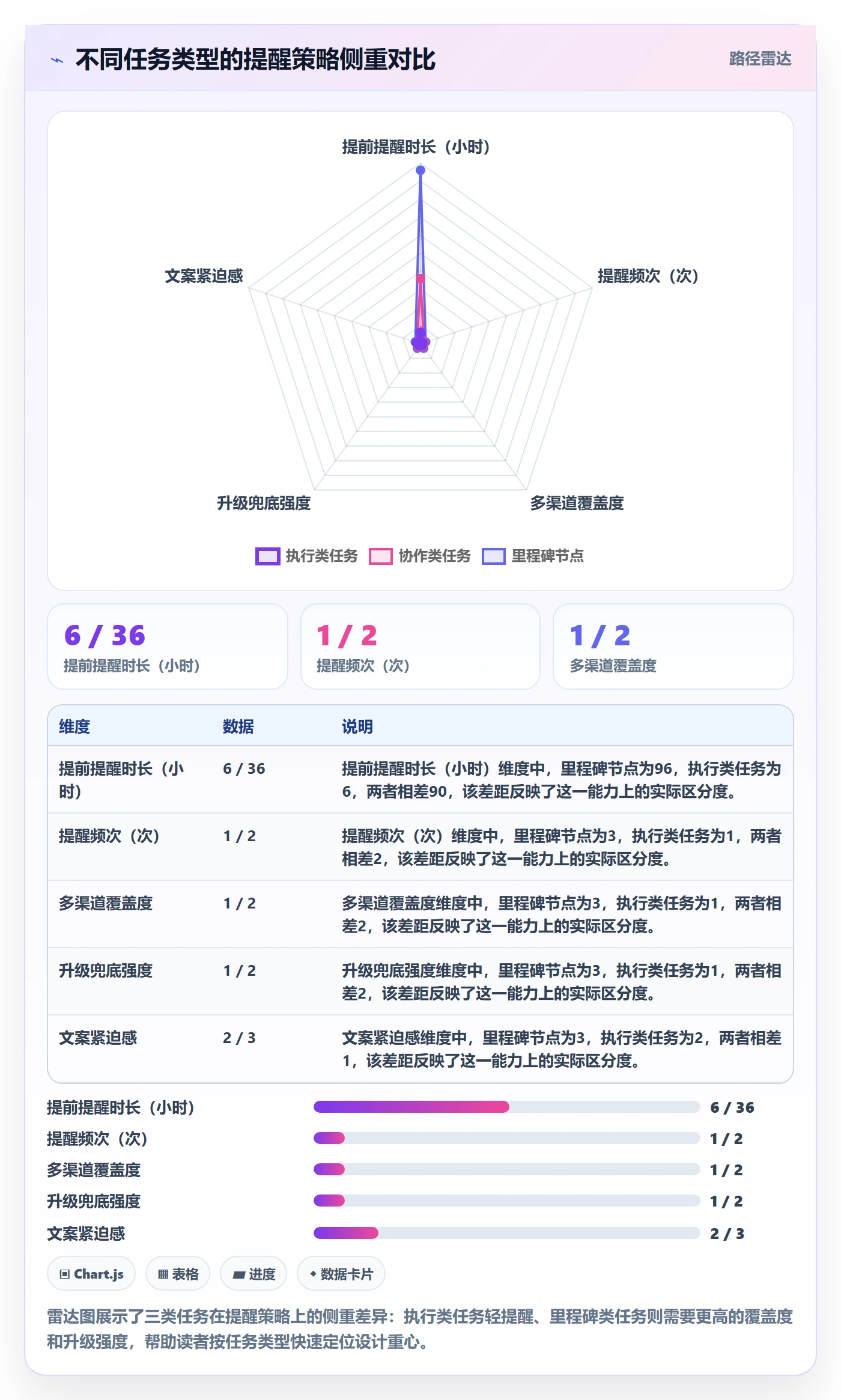 任务提醒到期提醒全流程：产品经理风险控制与一文讲清