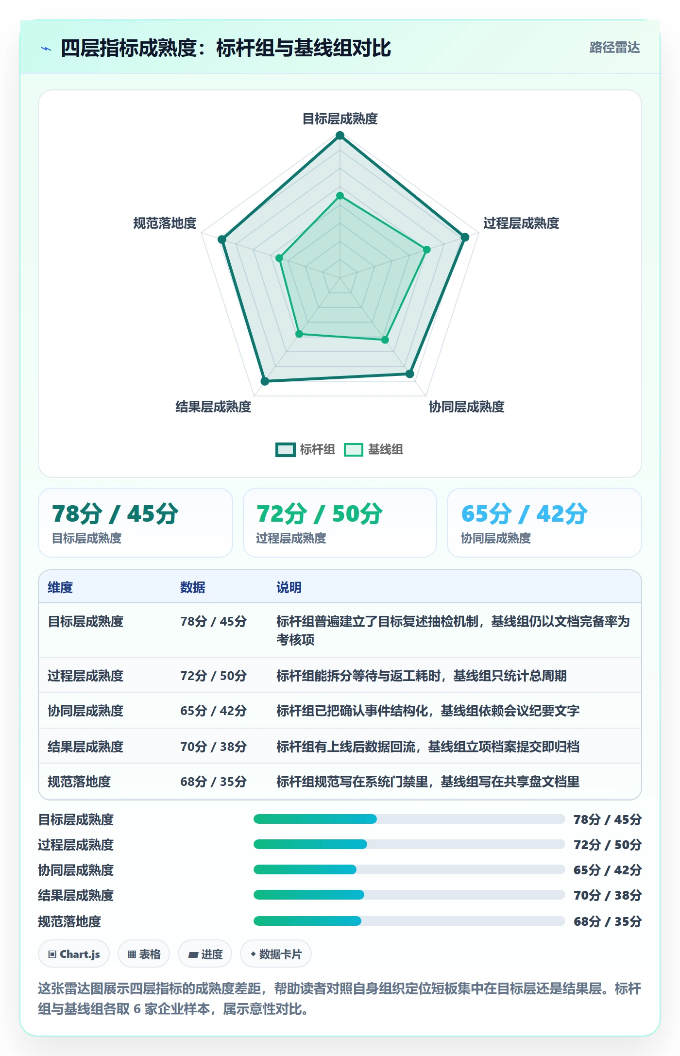 项目目标流程与规范:产品经理项目立项协同管理关键指标