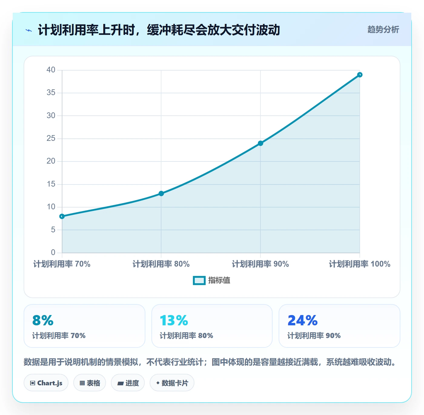 资源占用管理指南:项目负责人如何做好资源管理,协同管理全流程