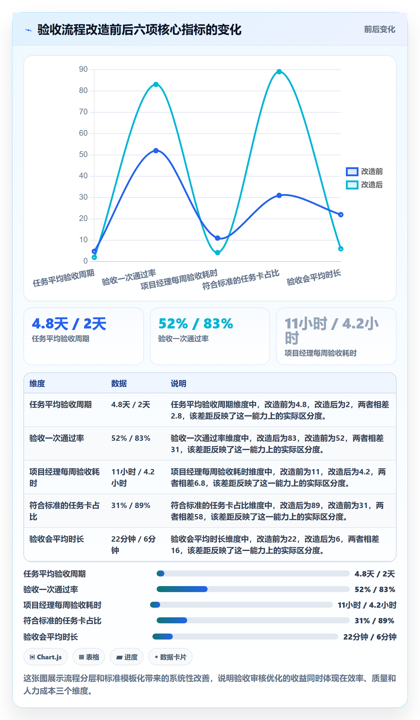 任务验收如何做好审核?项目经理数据分析与操作步骤