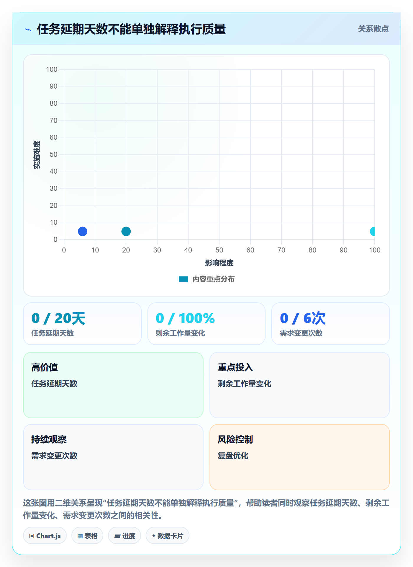 延期管理超期教程：研发团队制度设计，避坑指南