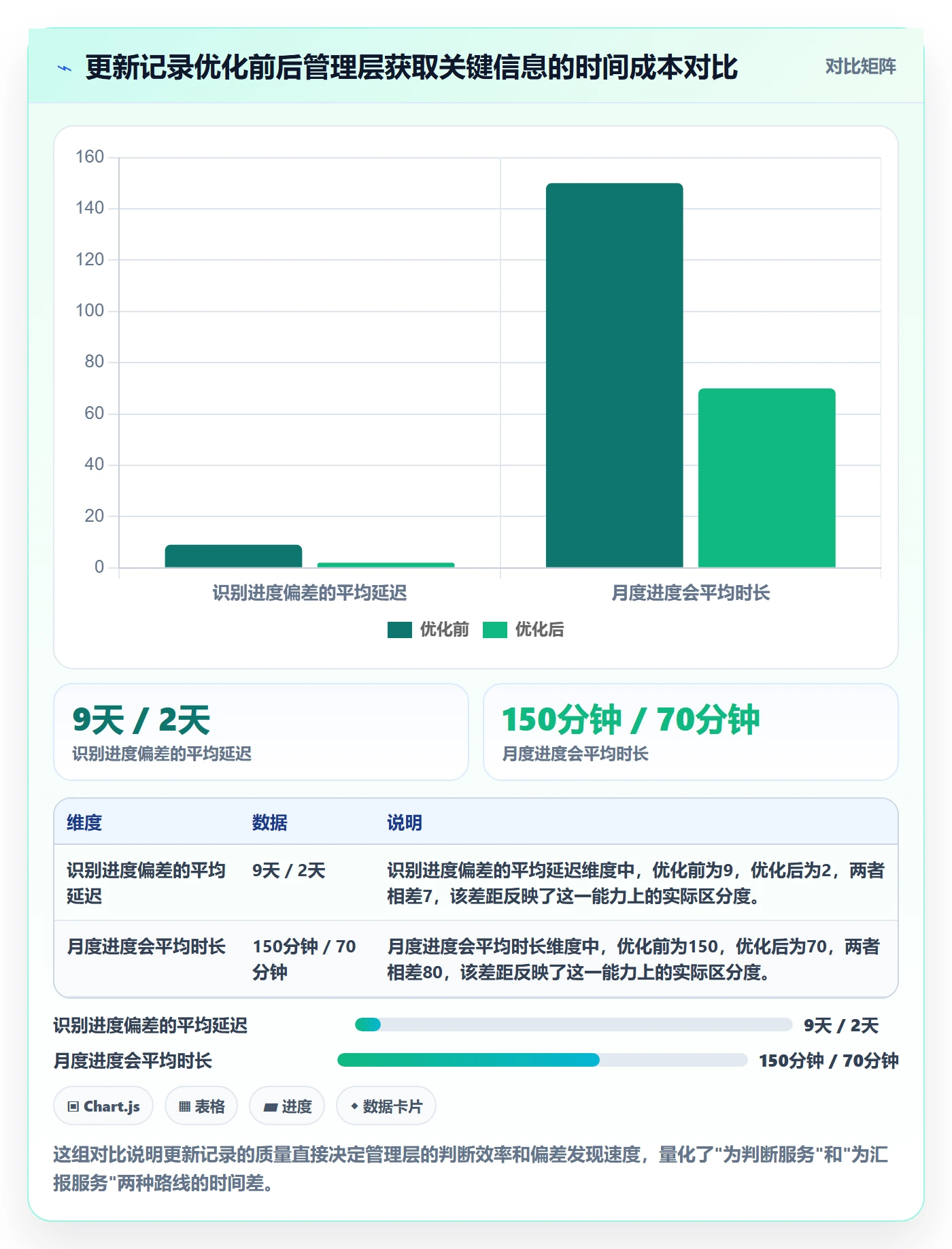 更新记录落地方案：管理层开展进度跟踪的最佳实践案例解析