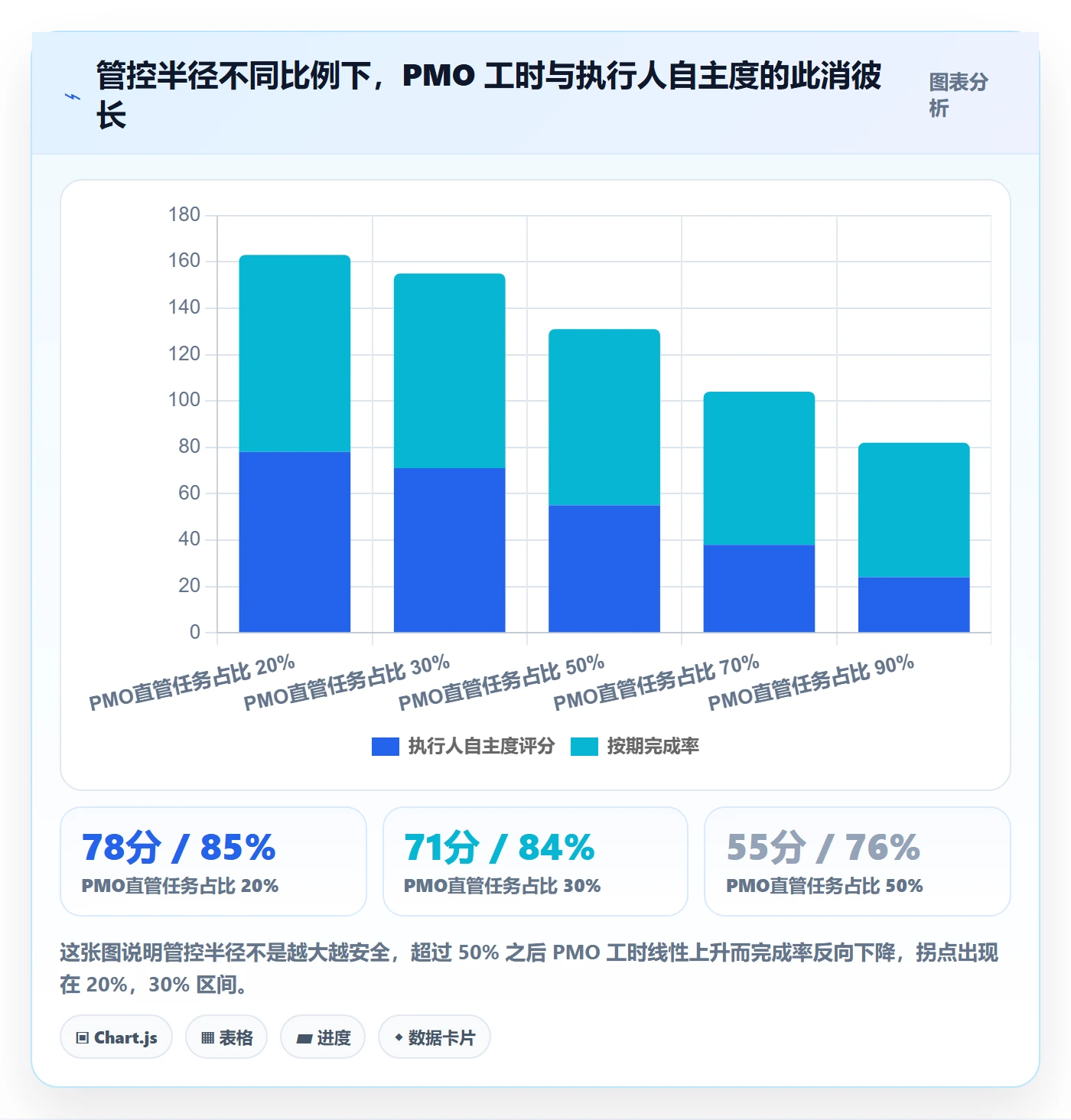 执行人落地方案:PMO开展任务管理的效率提升案例解析