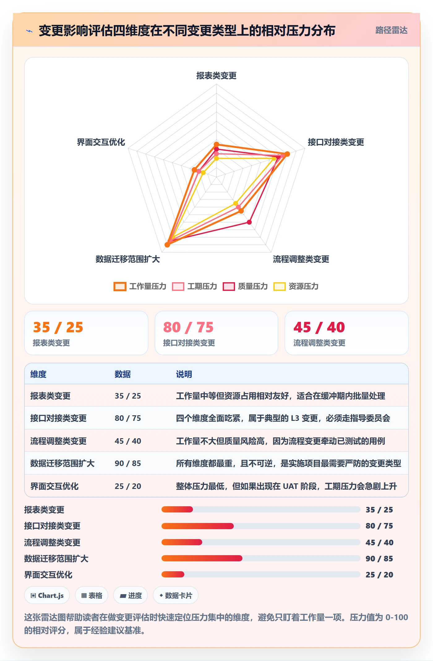 项目范围范围变更教程：实施团队风险控制，避坑指南