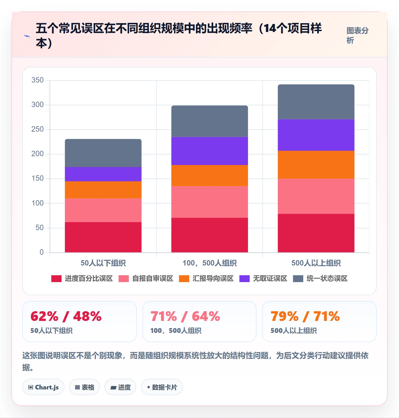 节点状态落地方案：PMO开展里程碑的制度设计案例解析