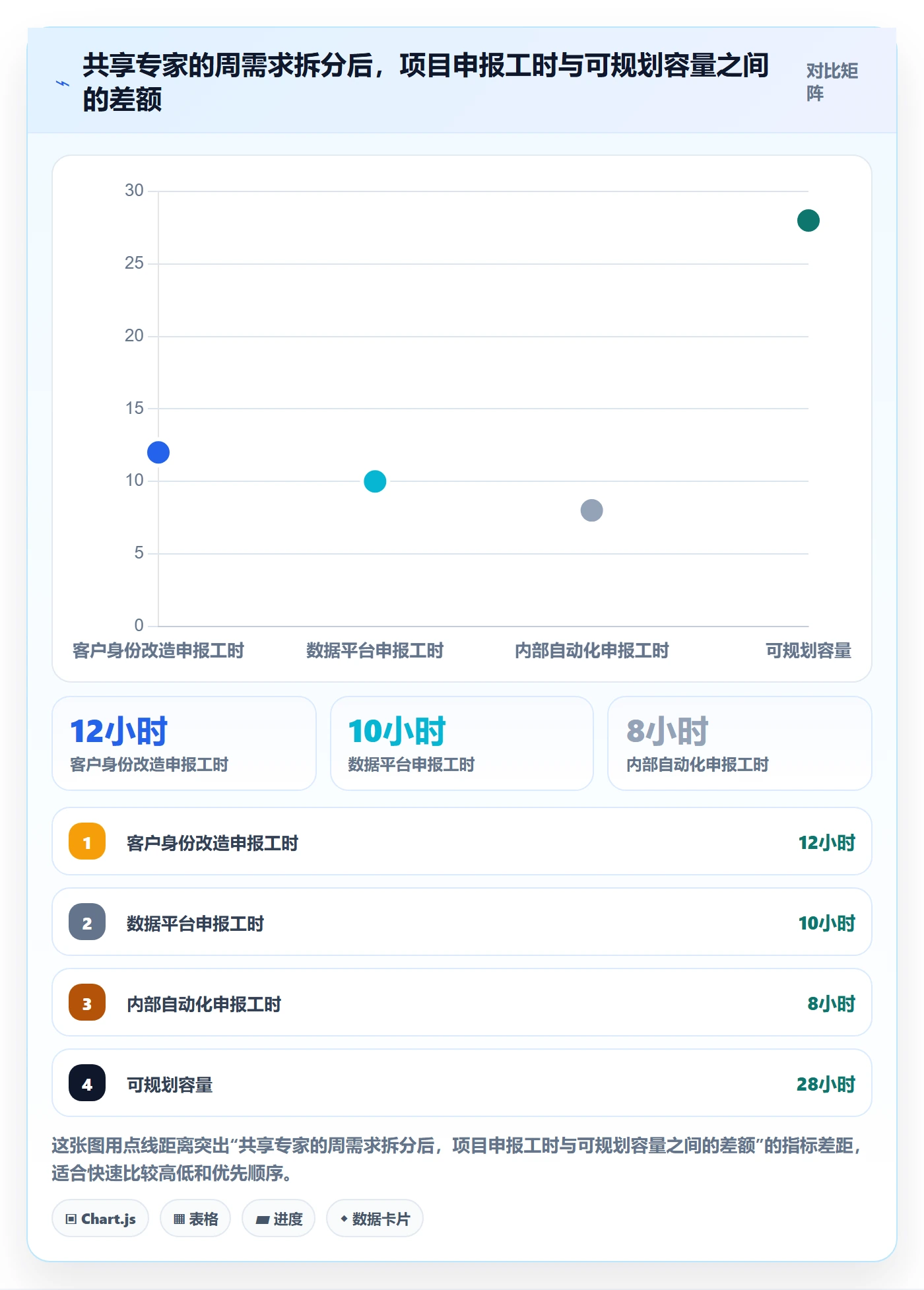 资源管理岗位教程：项目经理效率提升，避坑指南